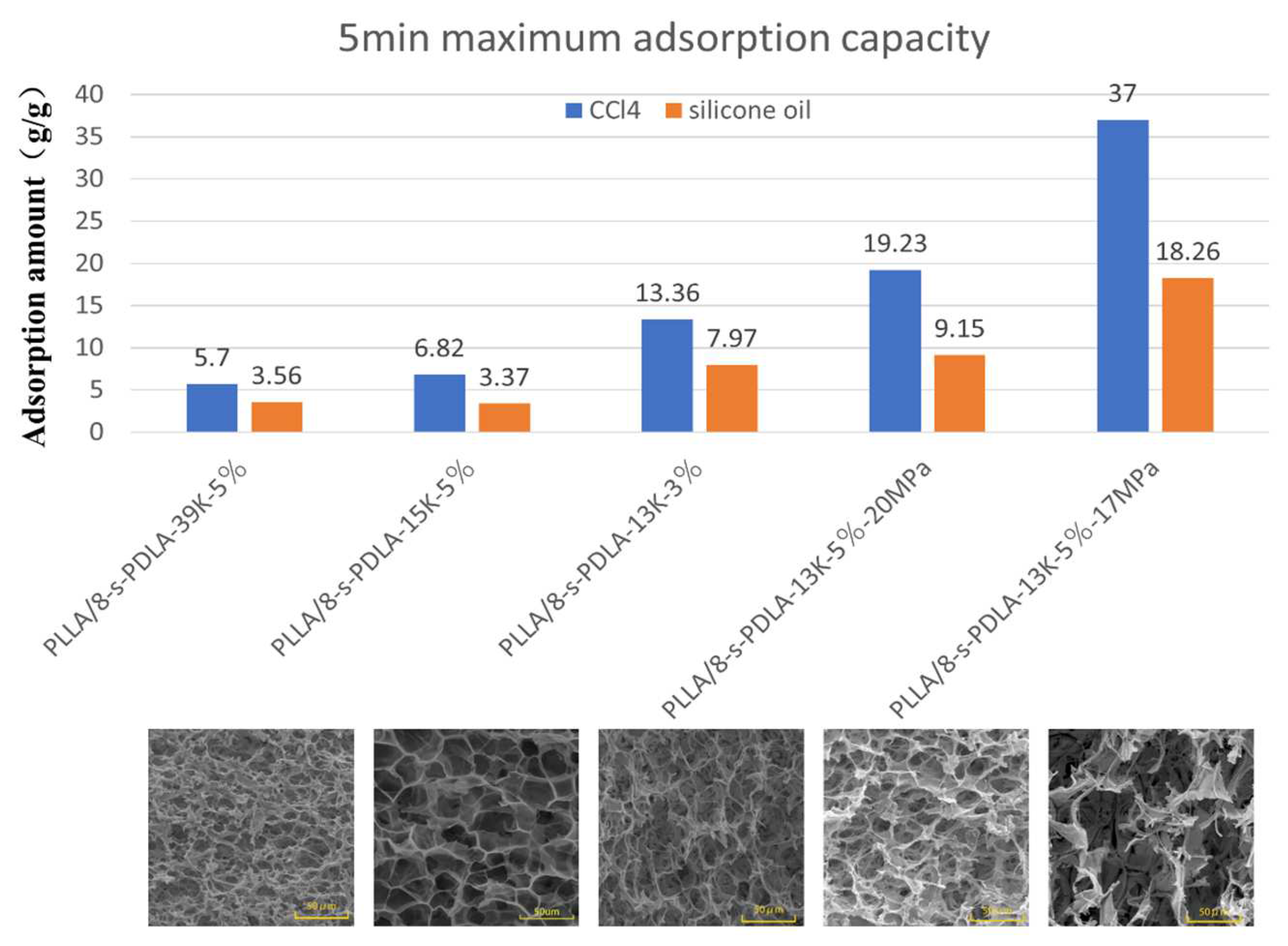 Polymers 15 01984 g012