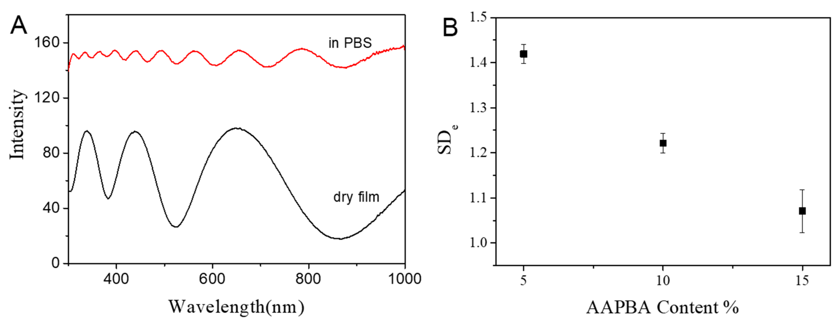 Polymers 15 01998 g003 Polymers 15 01998 g003