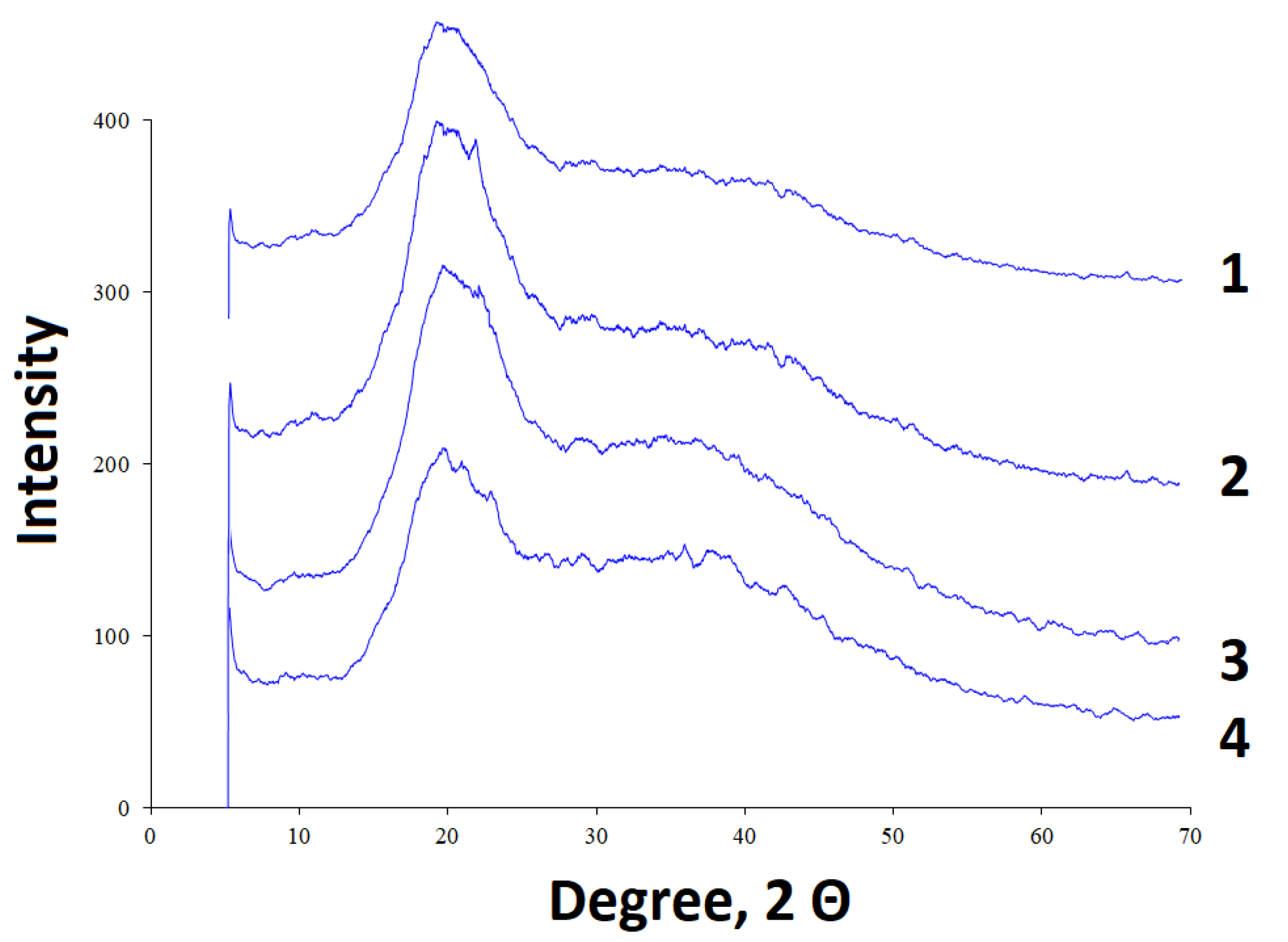 Polymers 15 01999 g005 Polymers 15 01999 g005
