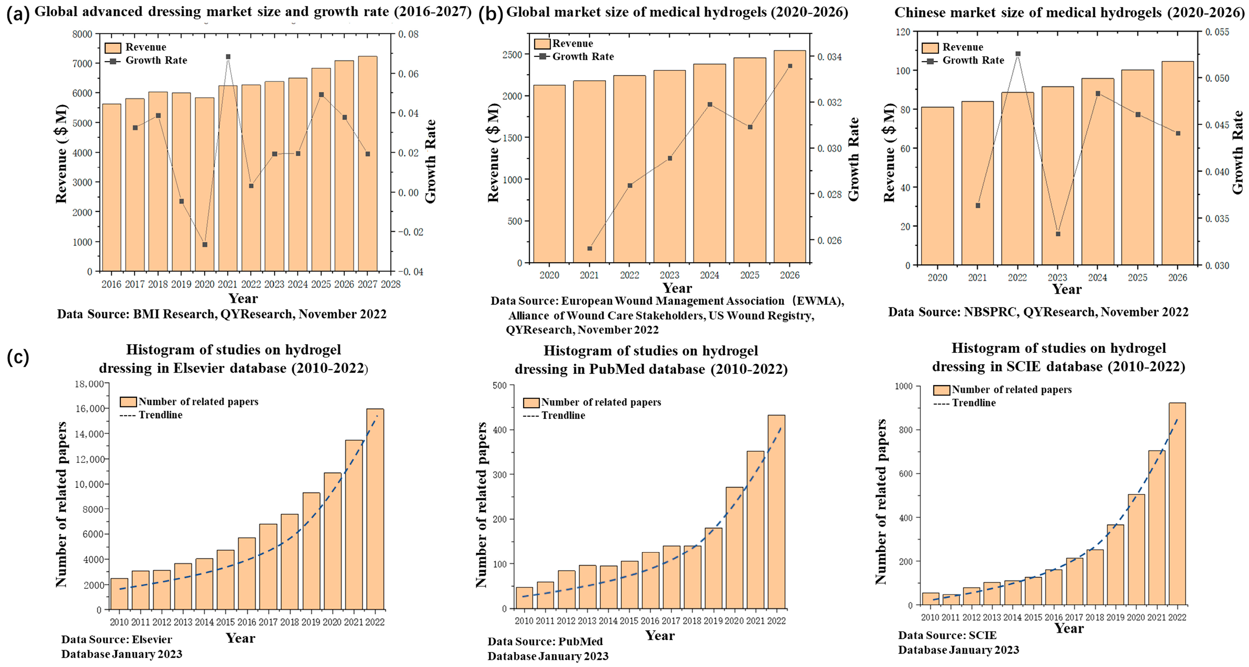 Polymers 15 02000 g001 Polymers 15 02000 g001