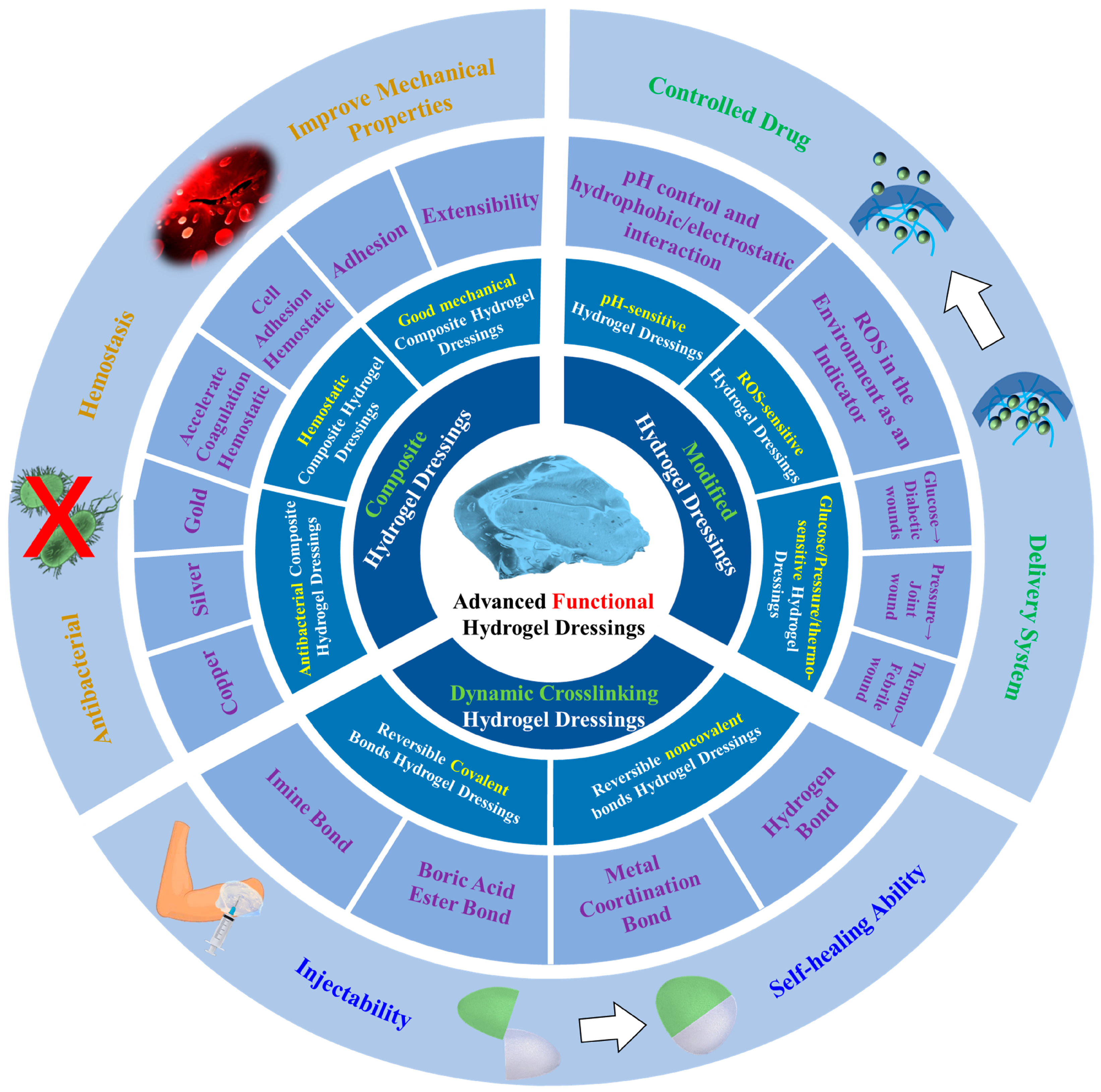 Polymers 15 02000 g002 Polymers 15 02000 g002
