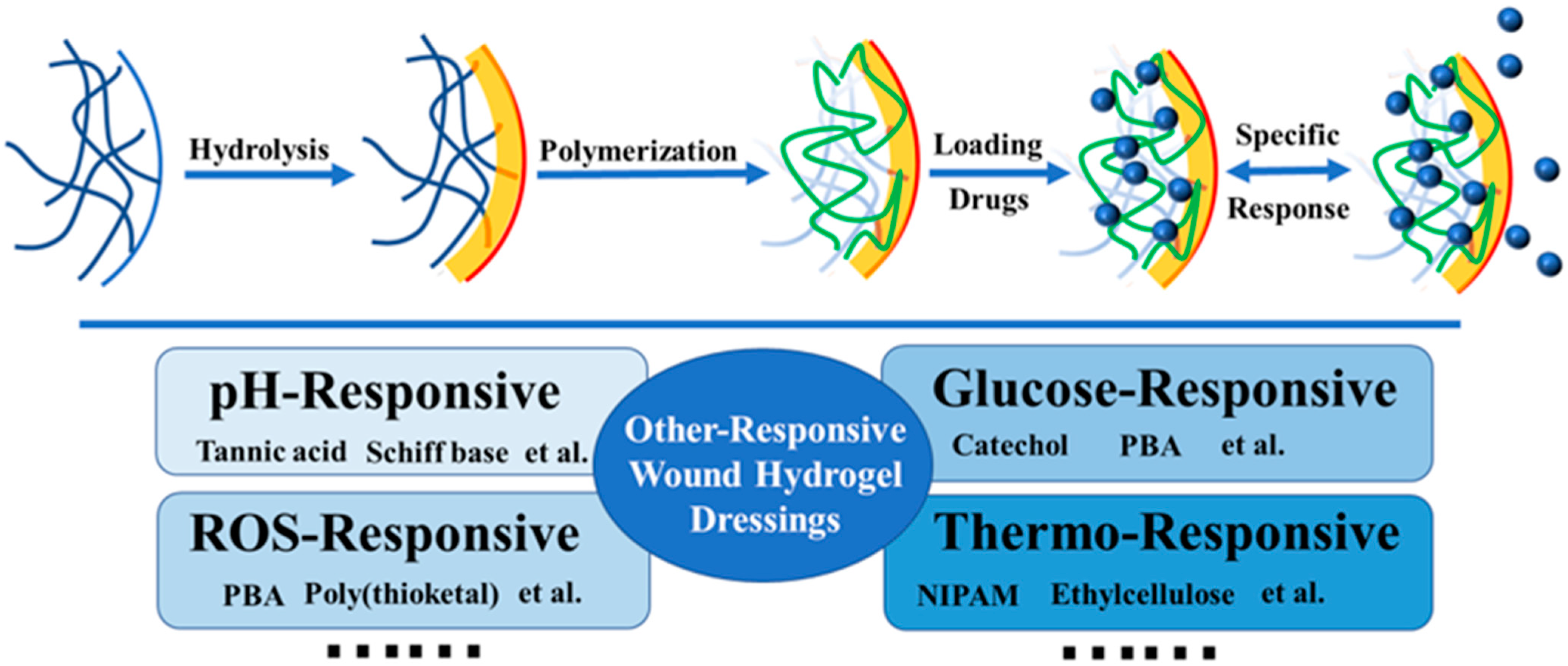 Polymers 15 02000 g011 Polymers 15 02000 g011