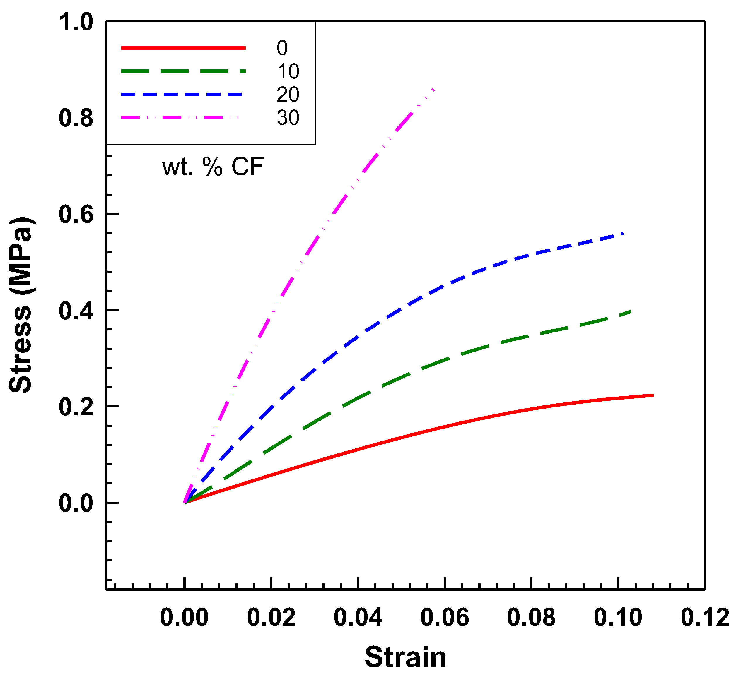 Polymers 15 02005 g002
