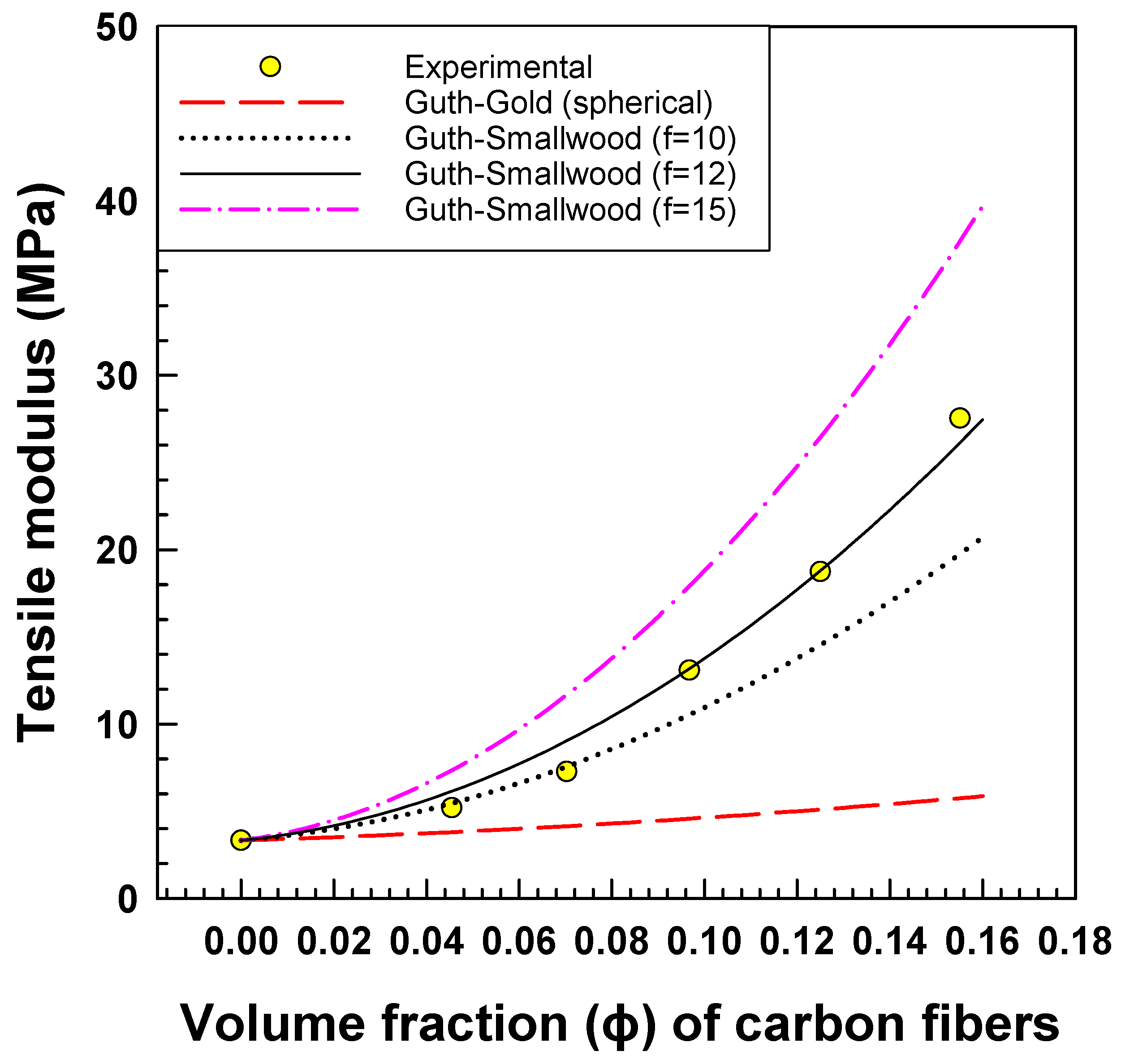 Polymers 15 02005 g003