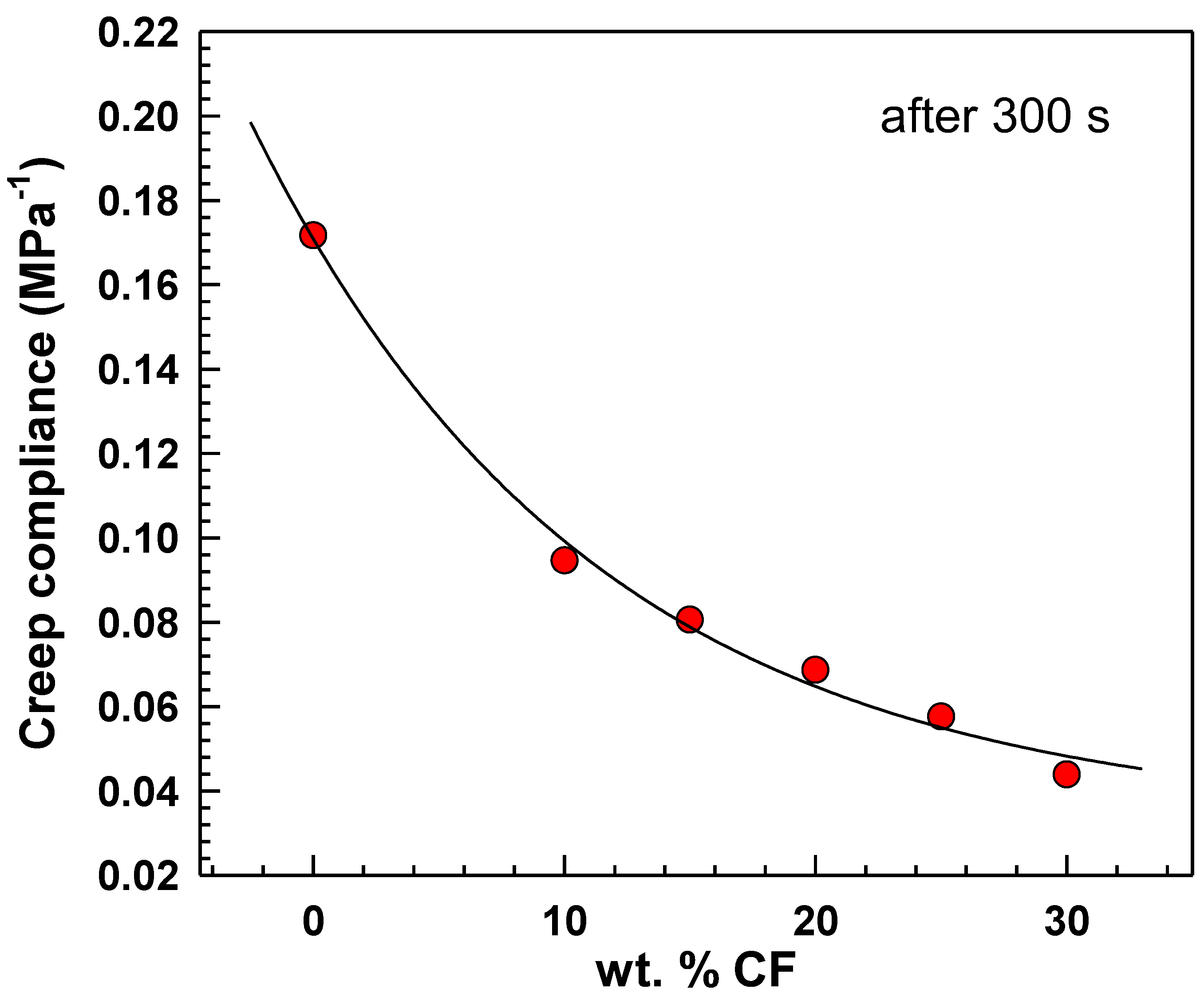 Polymers 15 02005 g006