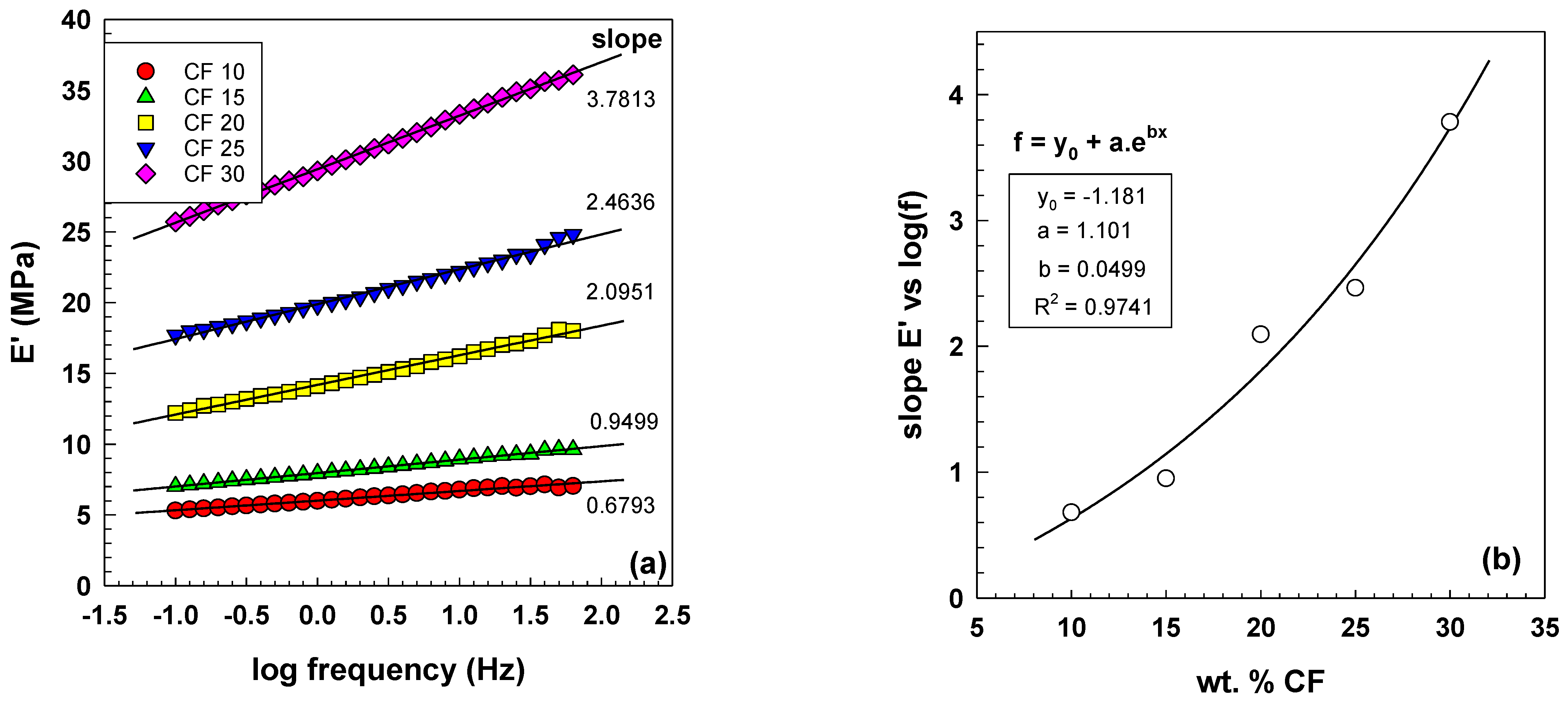 Polymers 15 02005 g008