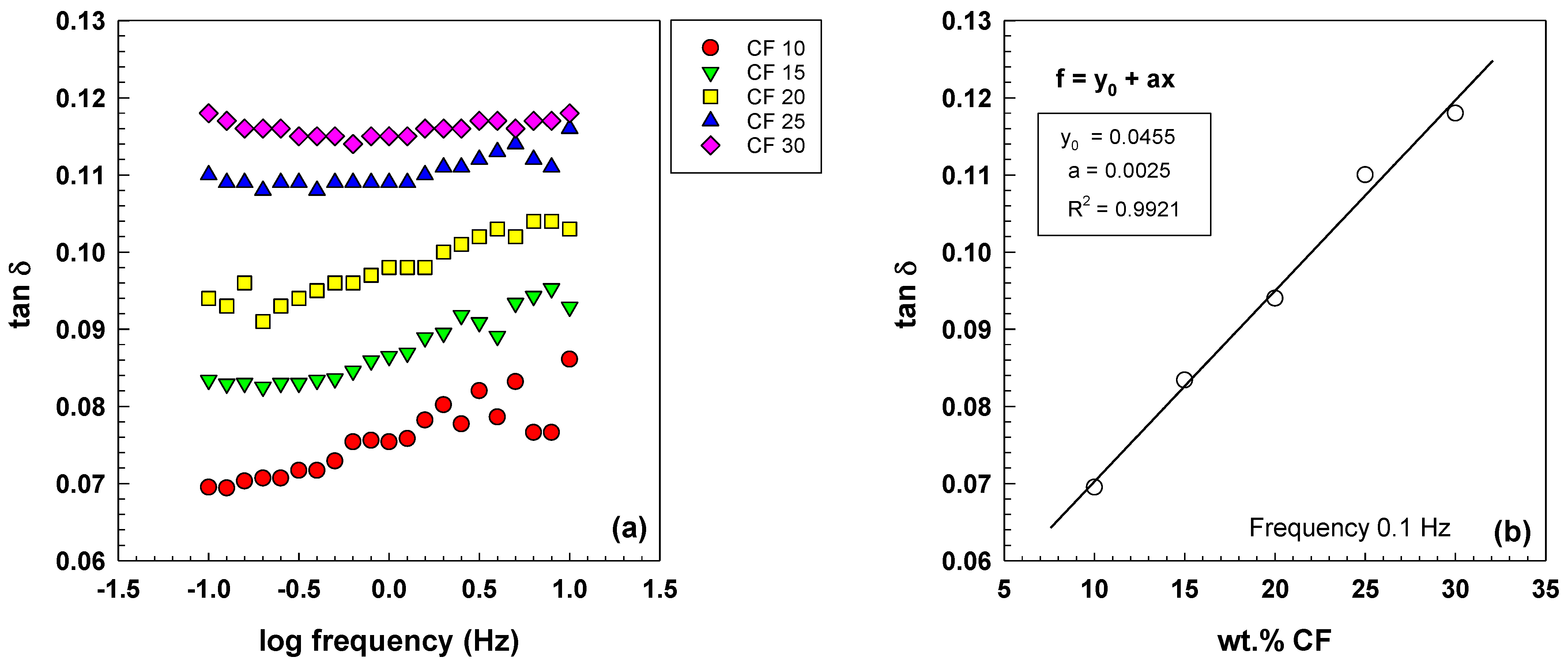 Polymers 15 02005 g009