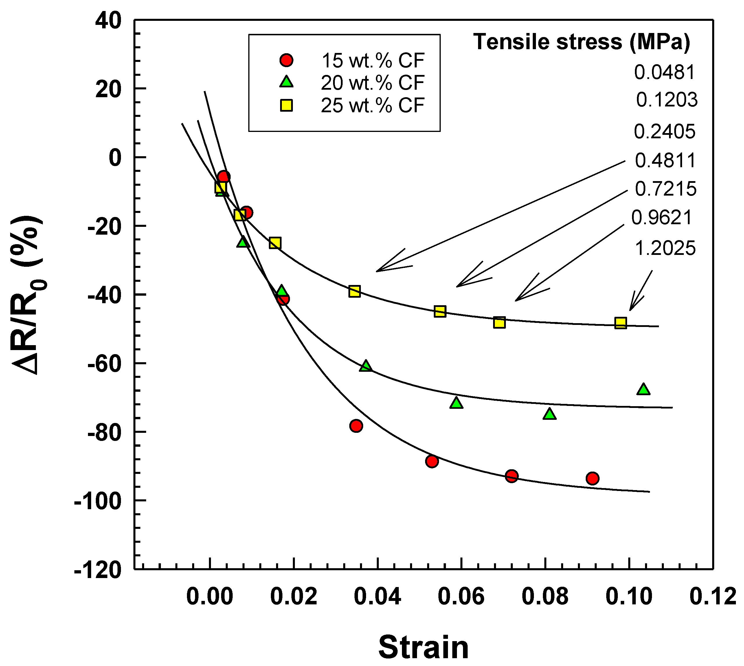 Polymers 15 02005 g012