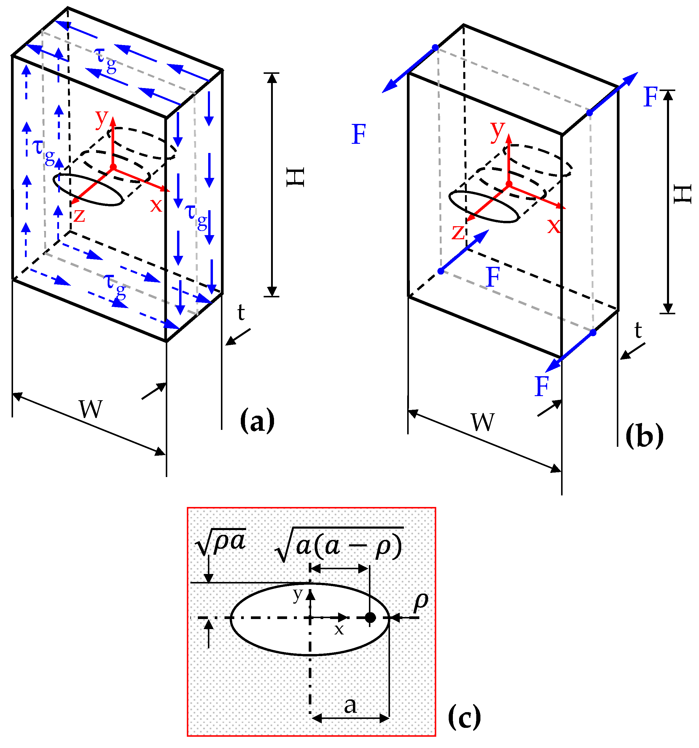 Polymers 15 02013 g001