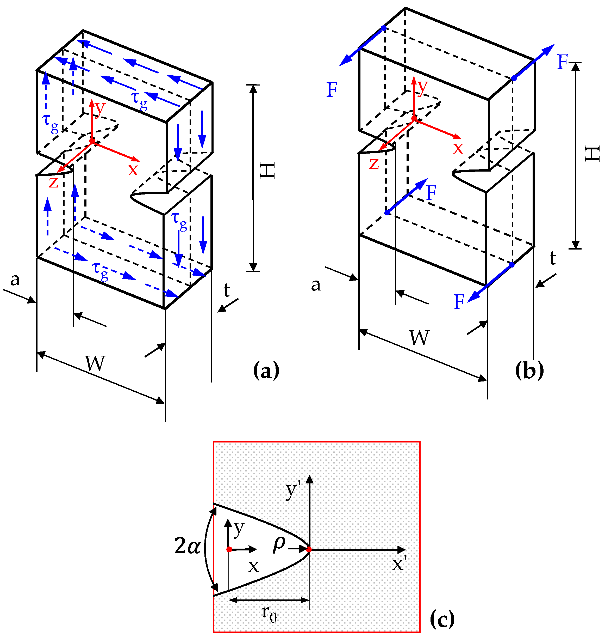 Polymers 15 02013 g002