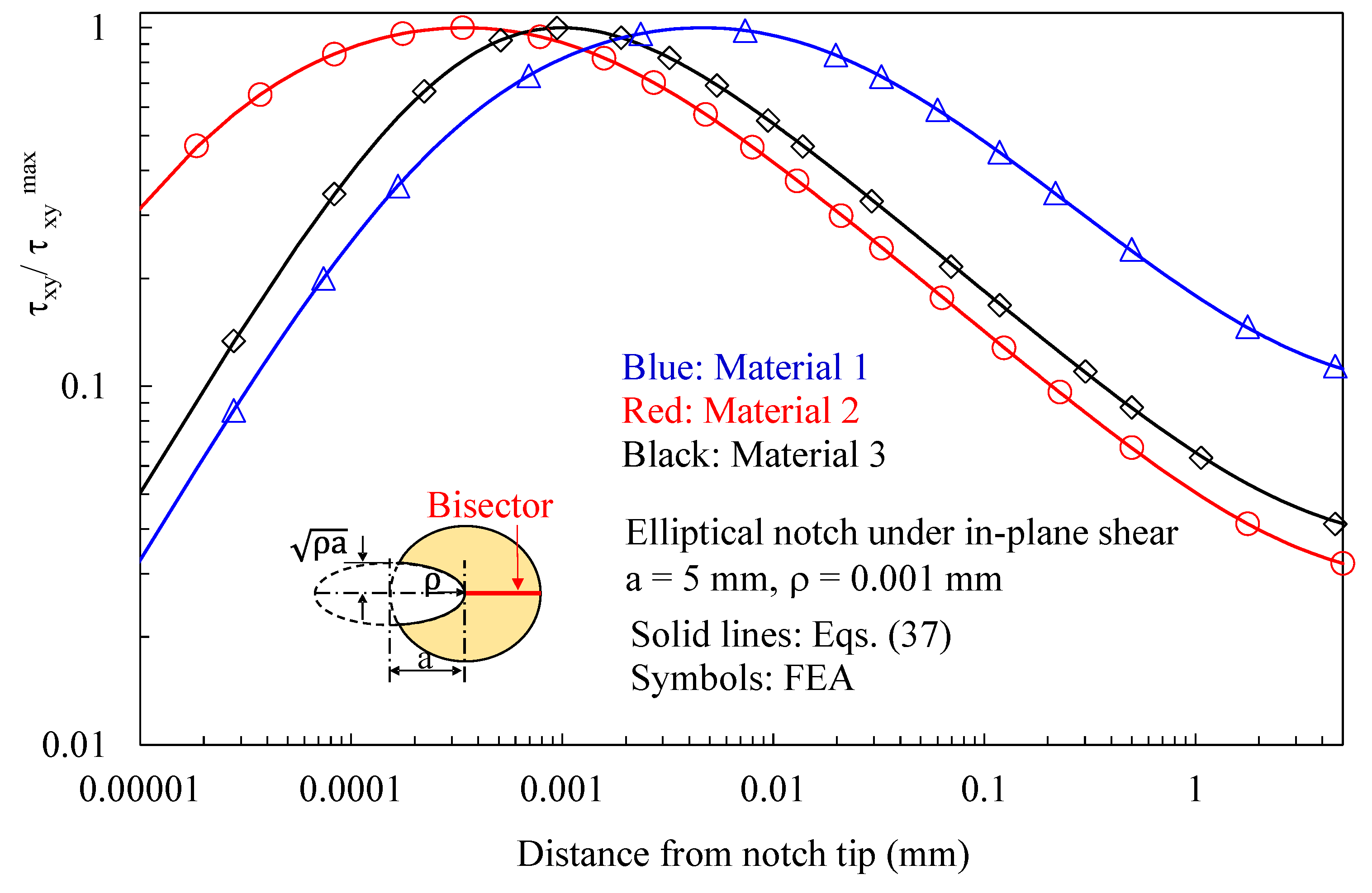 Polymers 15 02013 g005