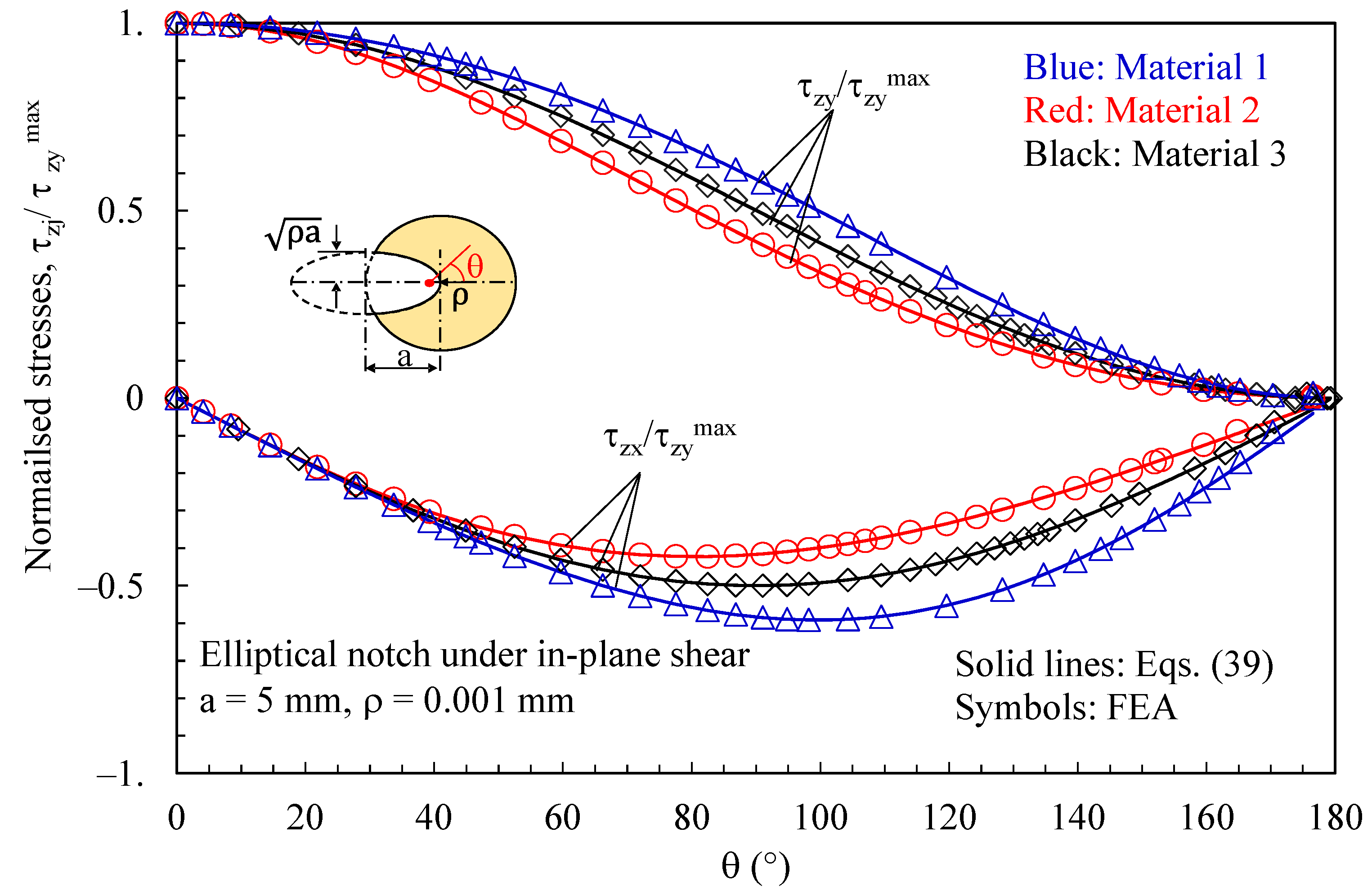 Polymers 15 02013 g006