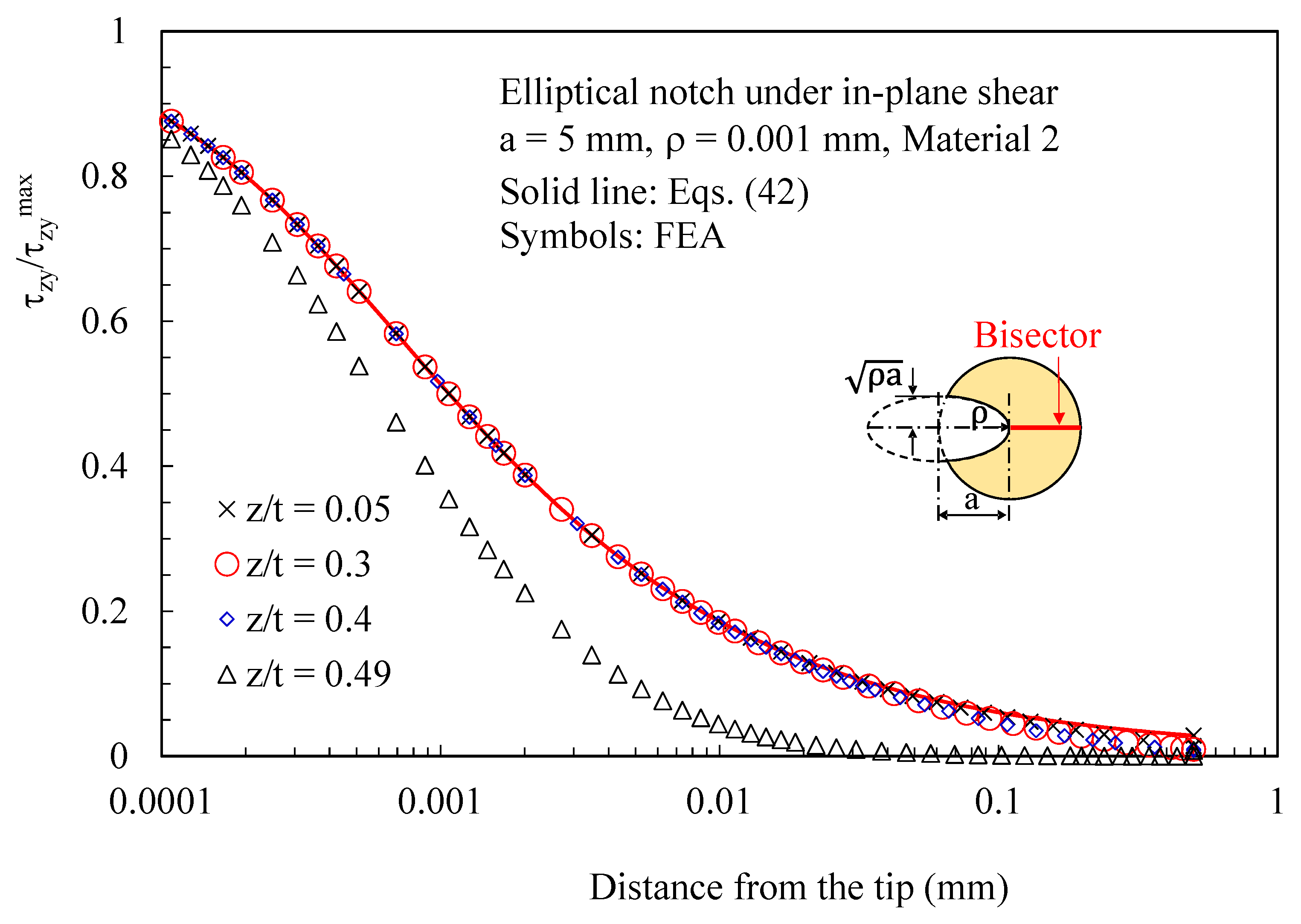Polymers 15 02013 g008