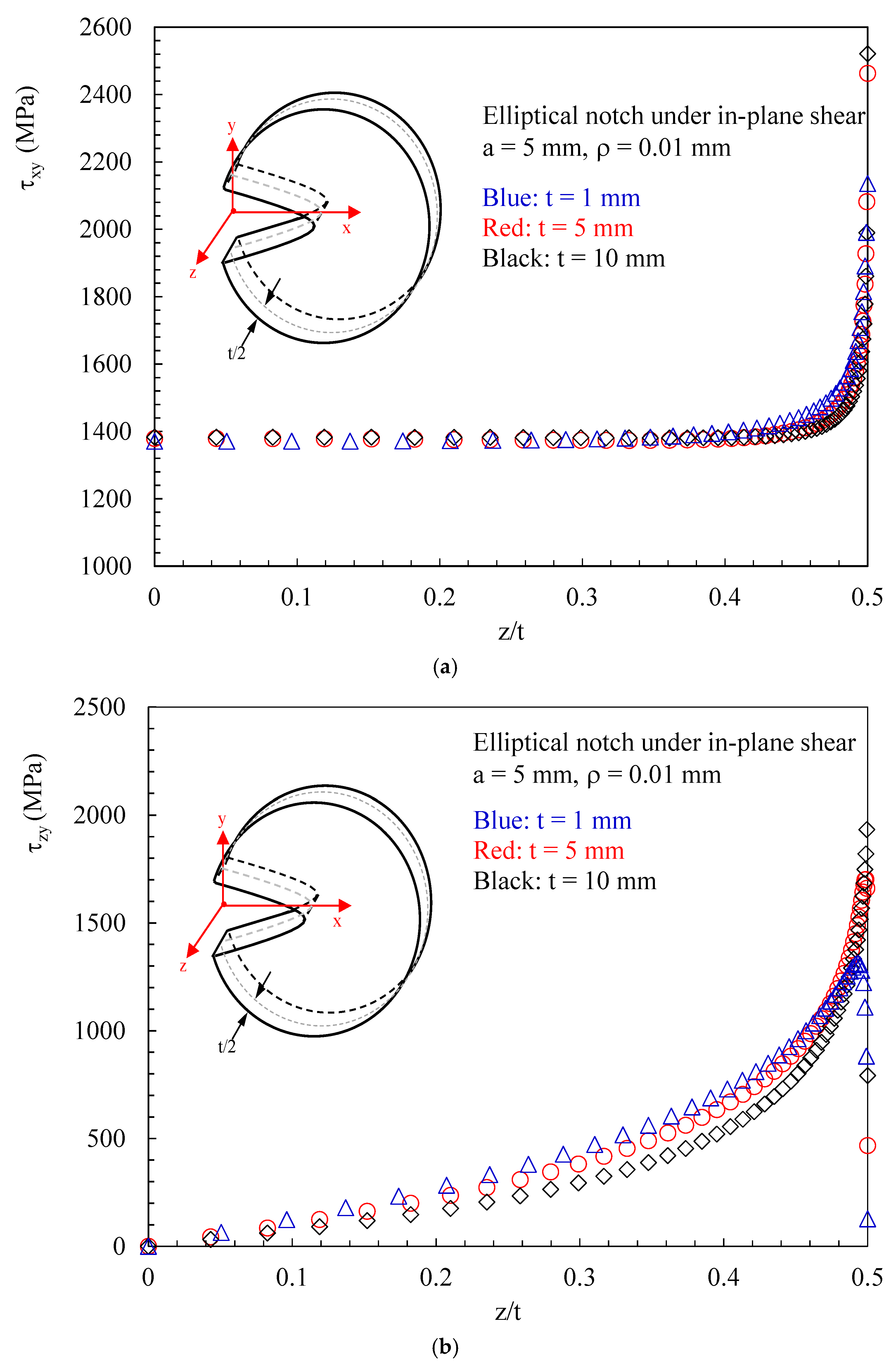 Polymers 15 02013 g009