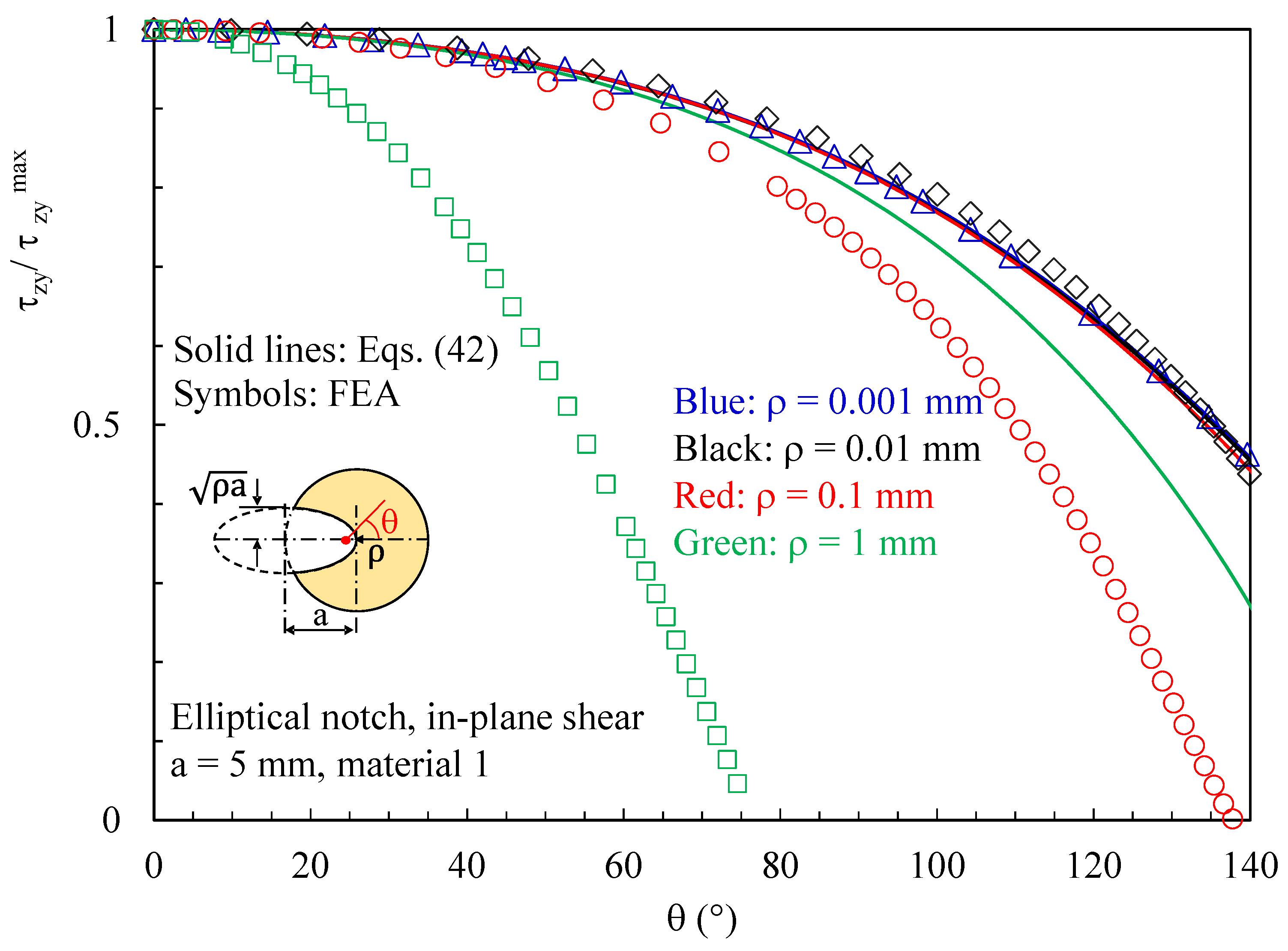 Polymers 15 02013 g010