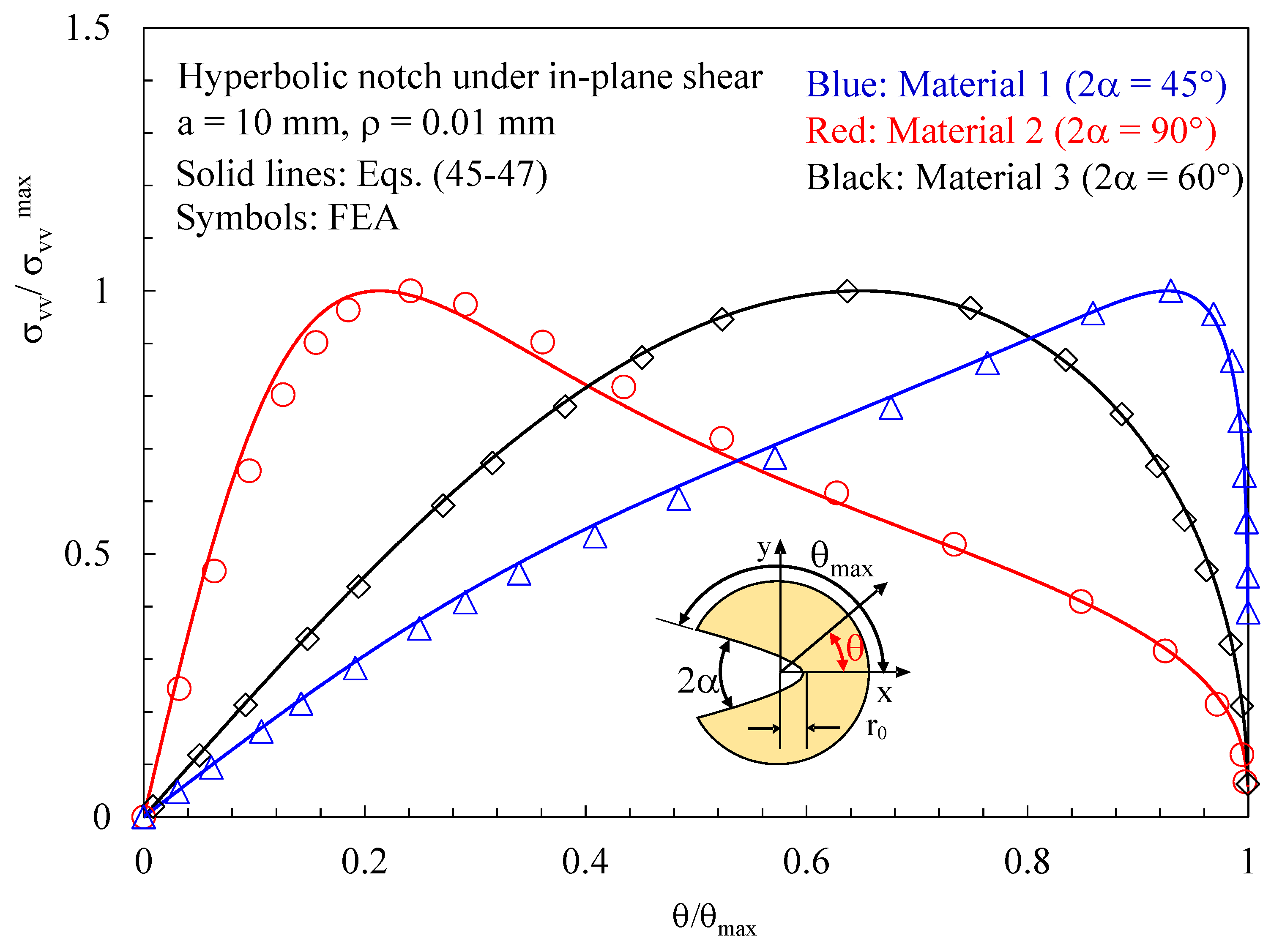 Polymers 15 02013 g012