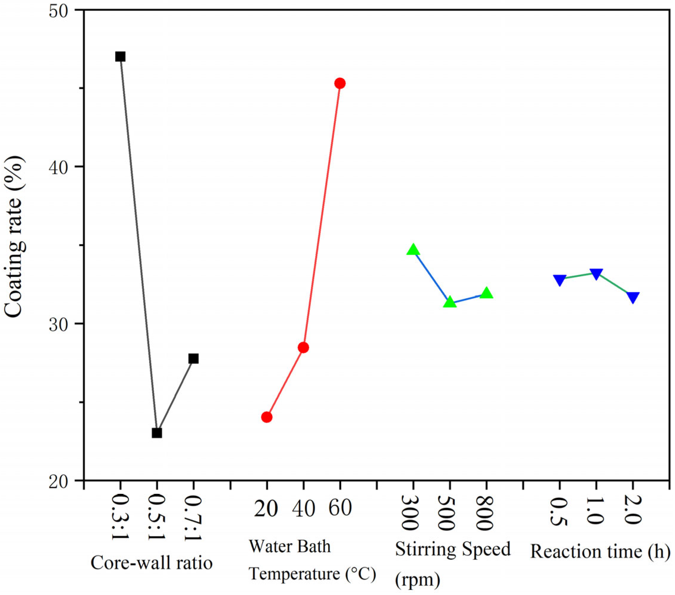 Polymers 15 02016 g003