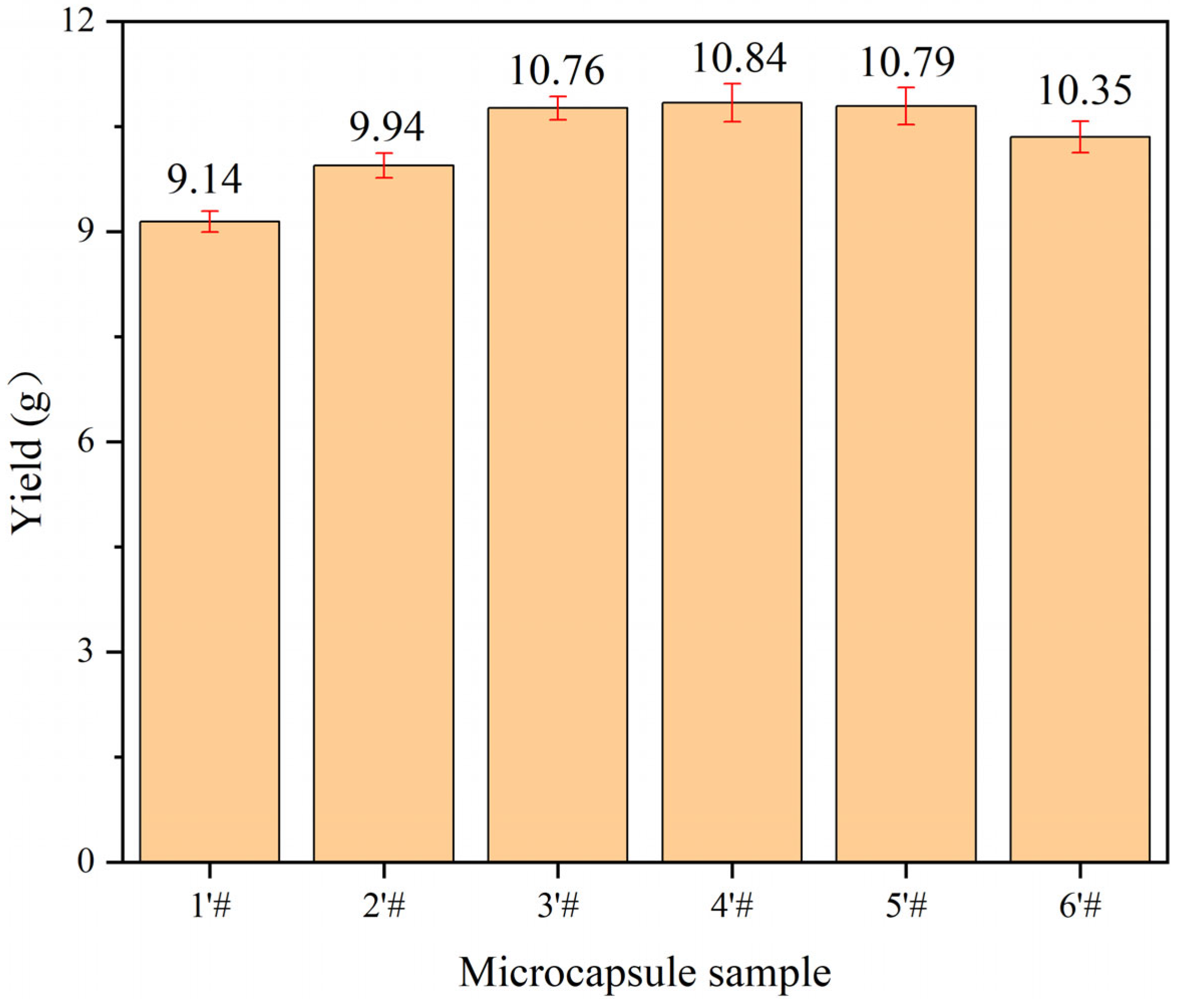 Polymers 15 02016 g007
