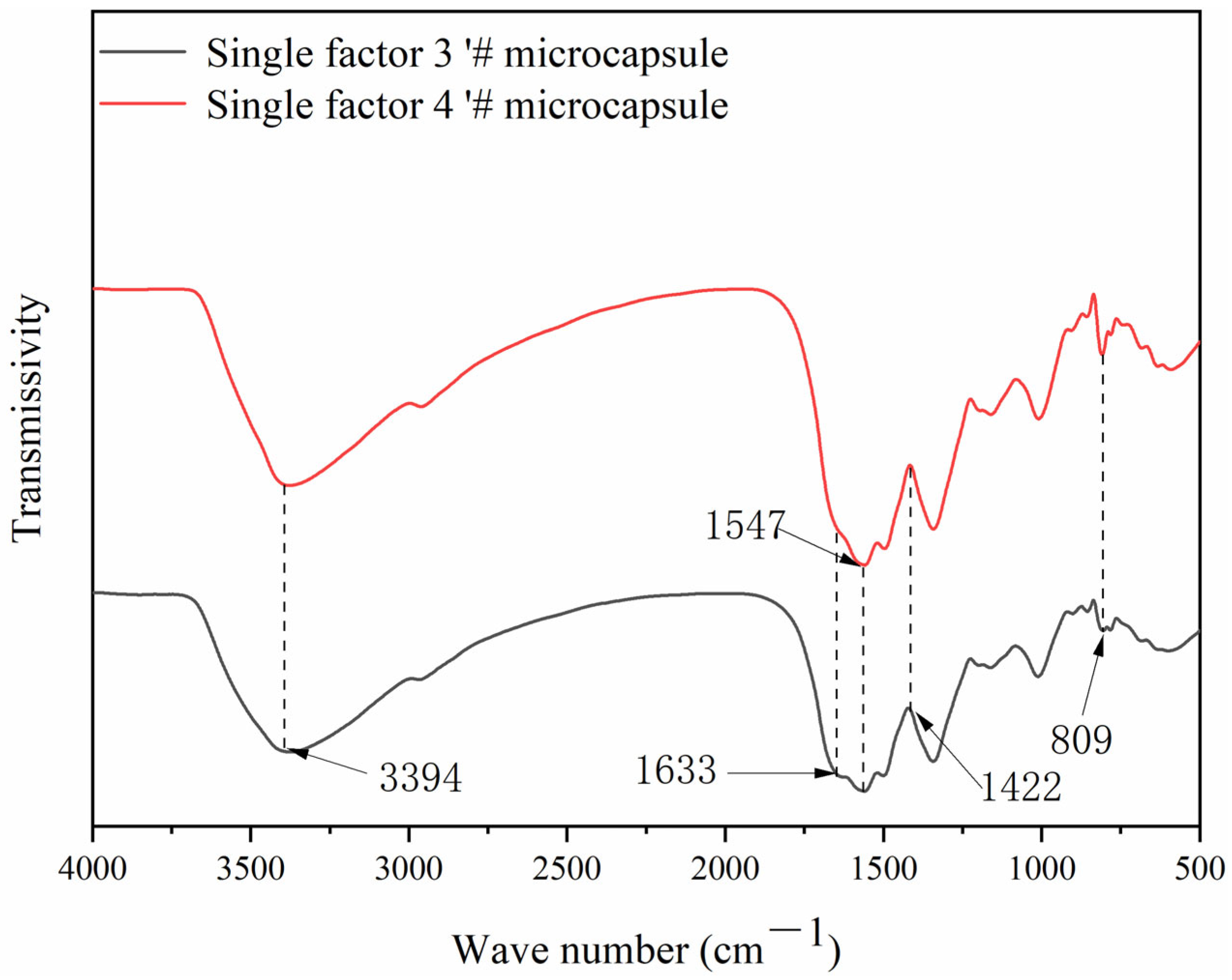 Polymers 15 02016 g009