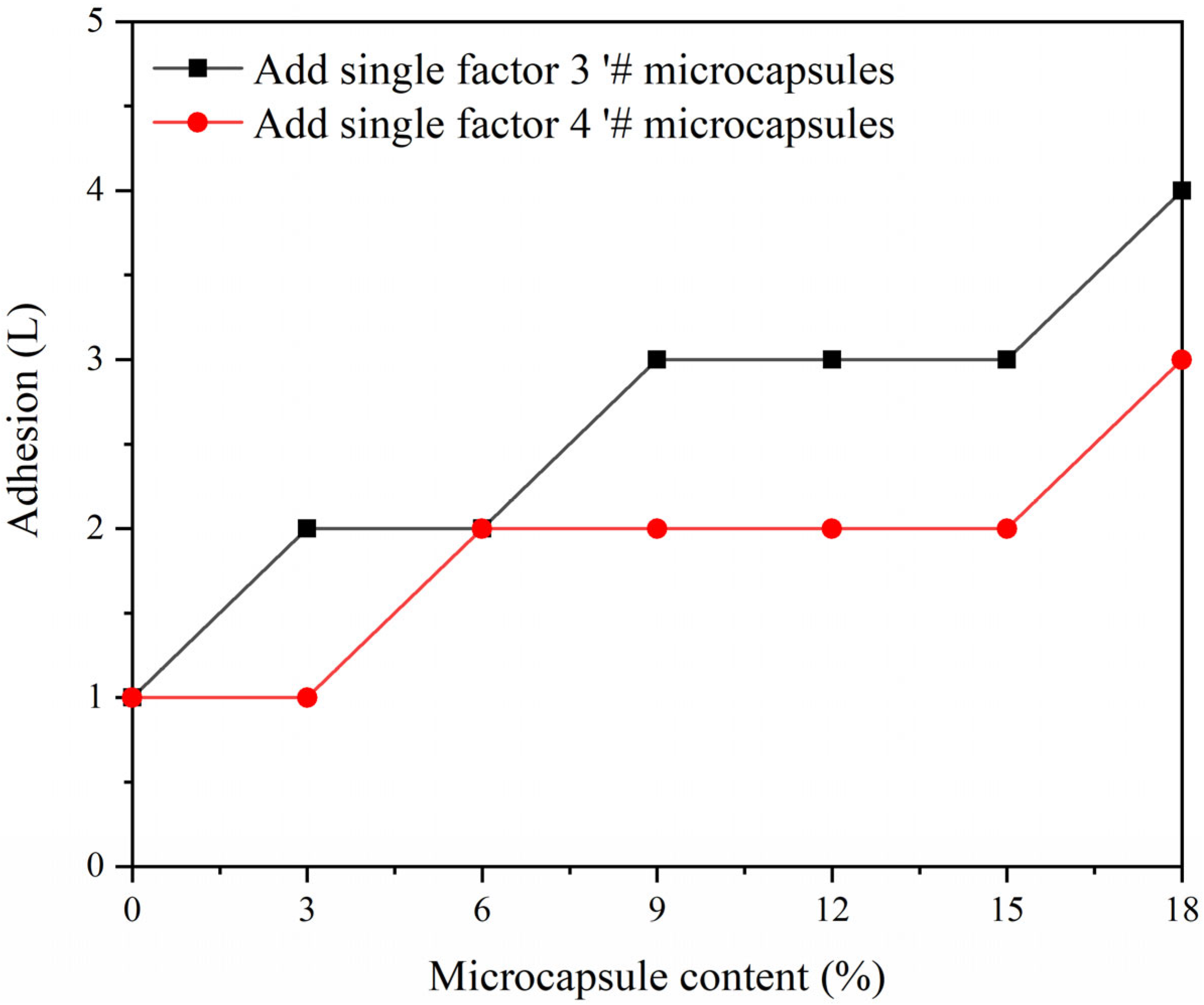 Polymers 15 02016 g015