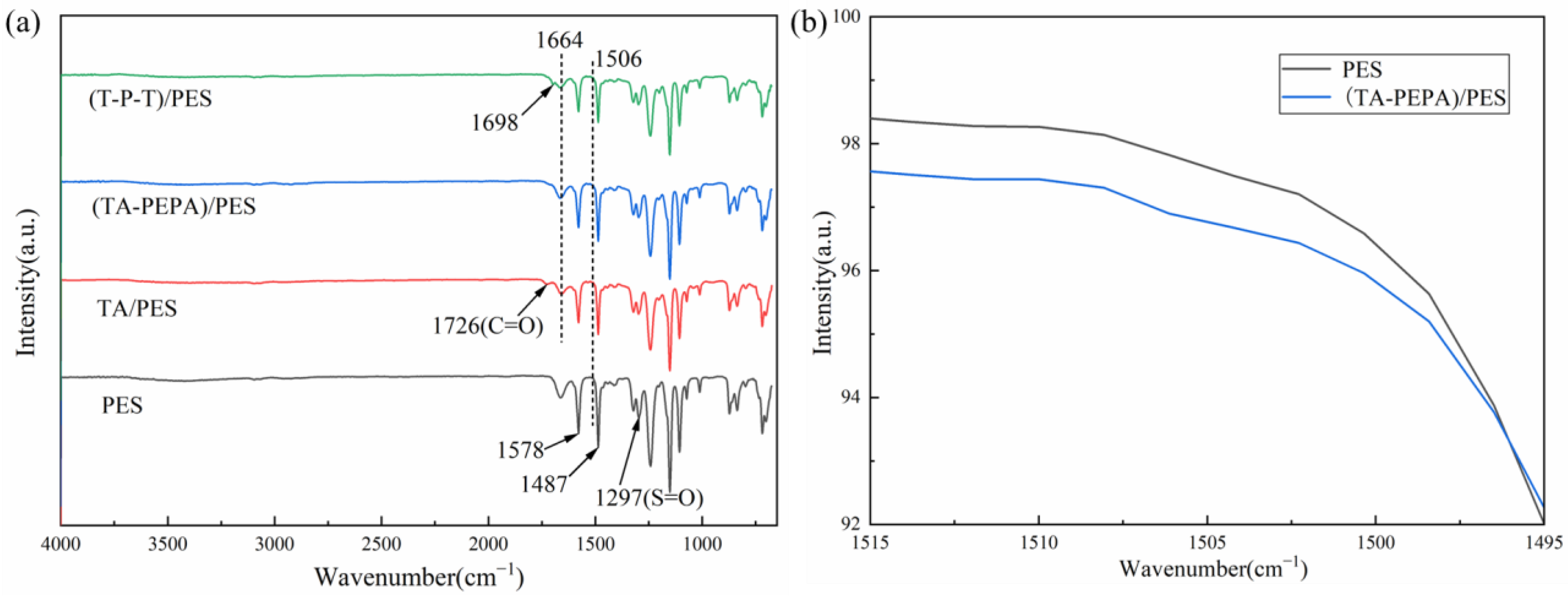 Polymers 15 02018 g003 Polymers 15 02018 g003