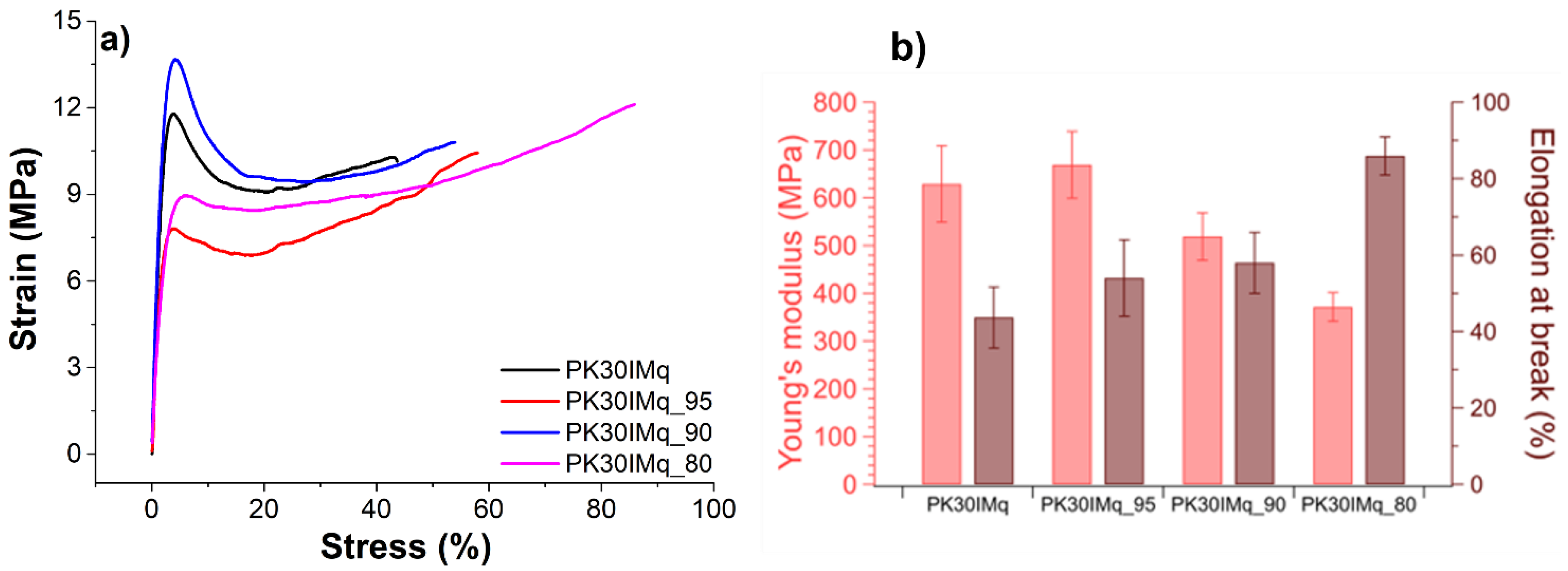 Polymers 15 02027 g005