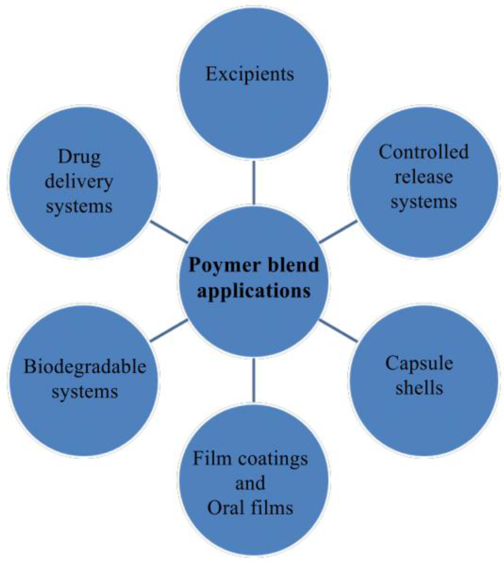 Scale-up polymeric-based nanoparticles drug delivery systems: Development  and challenges - ScienceDirect