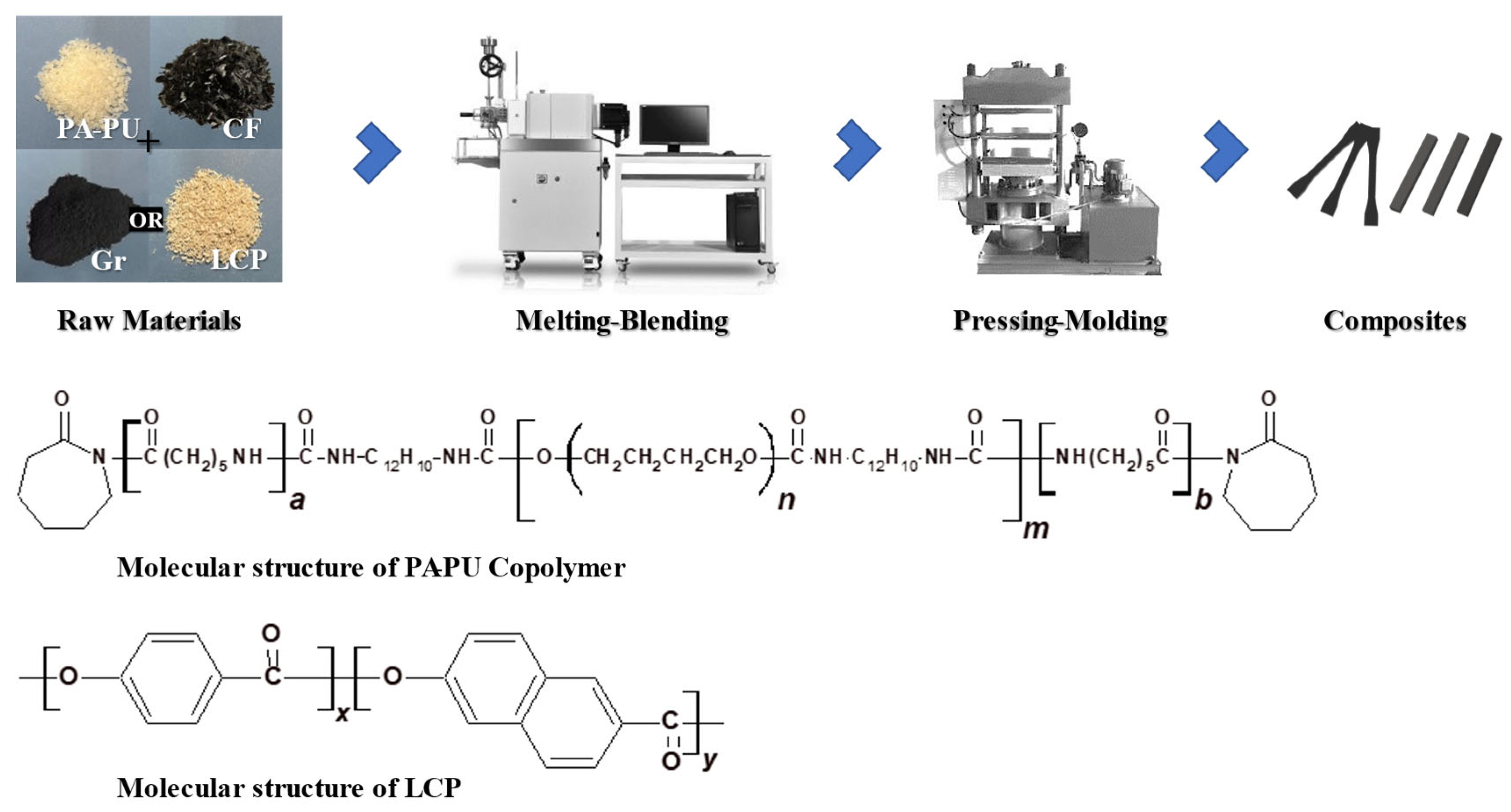 Polymers 15 02033 sch001 Polymers 15 02033 sch001