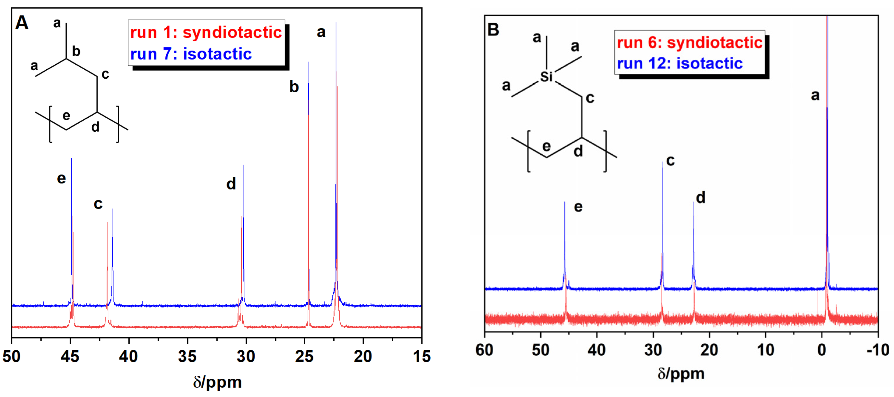Polymers 15 02038 g002 Polymers 15 02038 g002