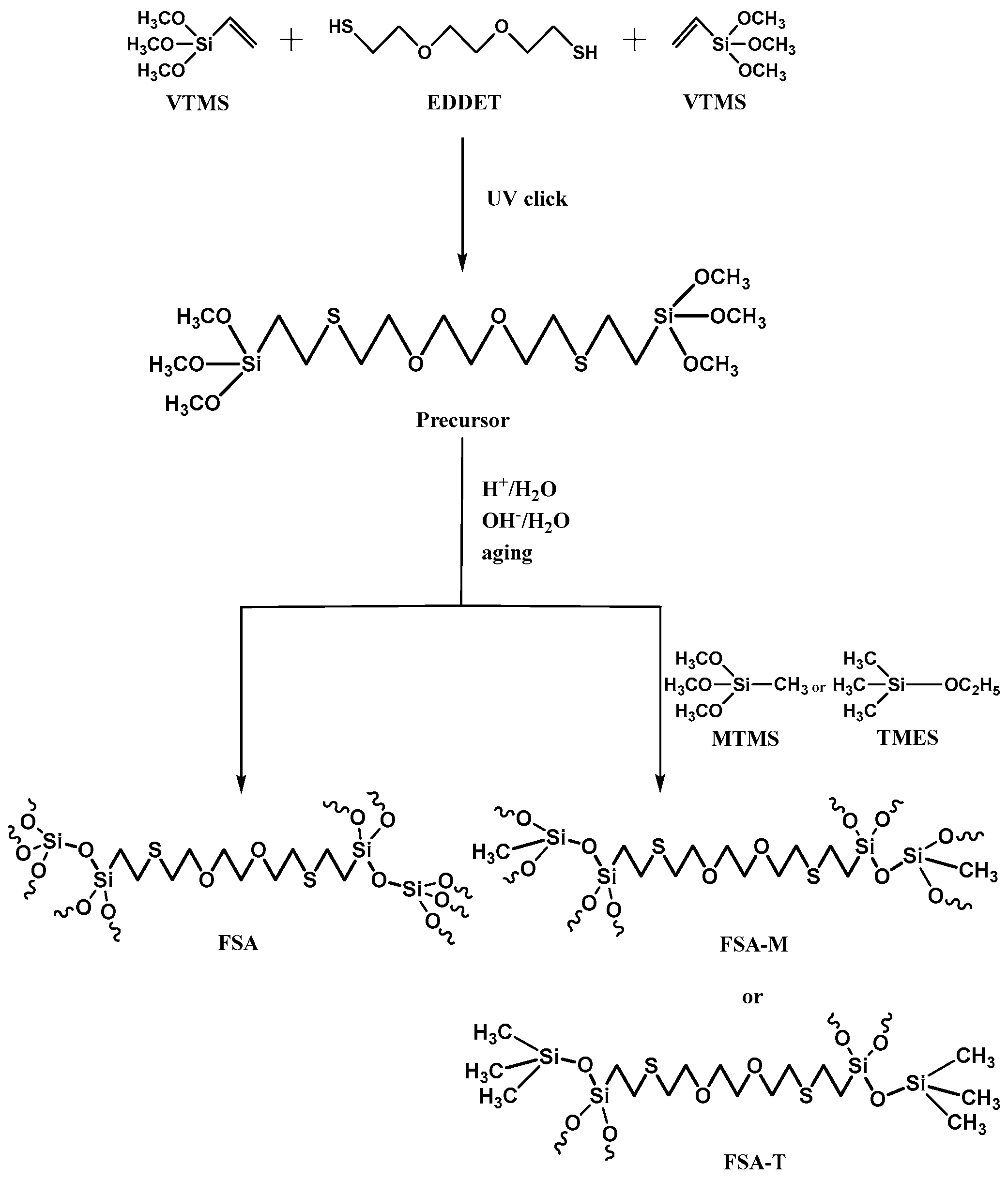 Polymers 15 02043 sch001 Polymers 15 02043 sch001