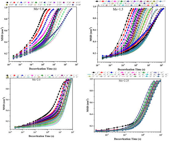 Polymers | Free Full-Text | Efficiencies Of Super-Plasticizer On ...