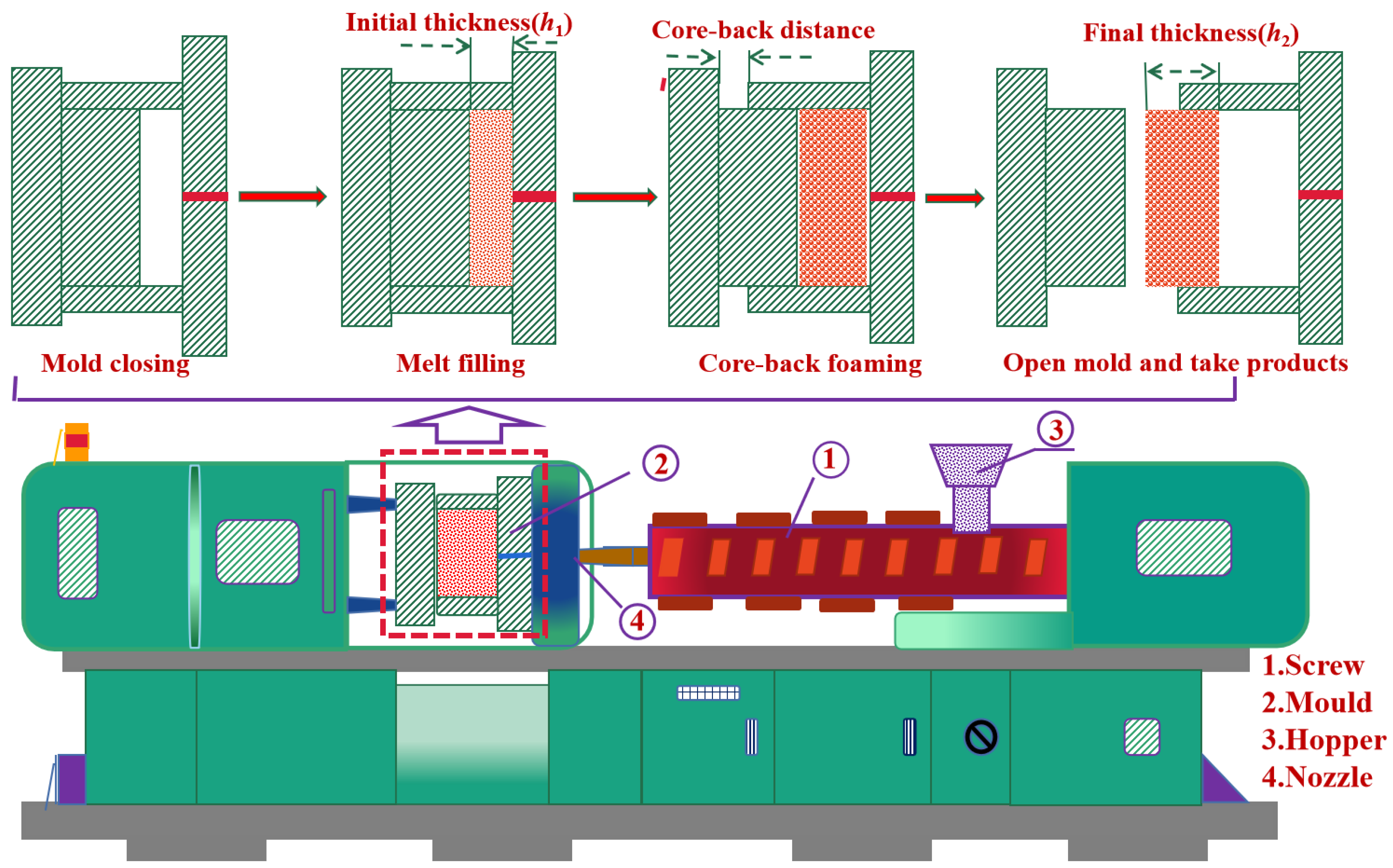 Polymers 15 02056 g001