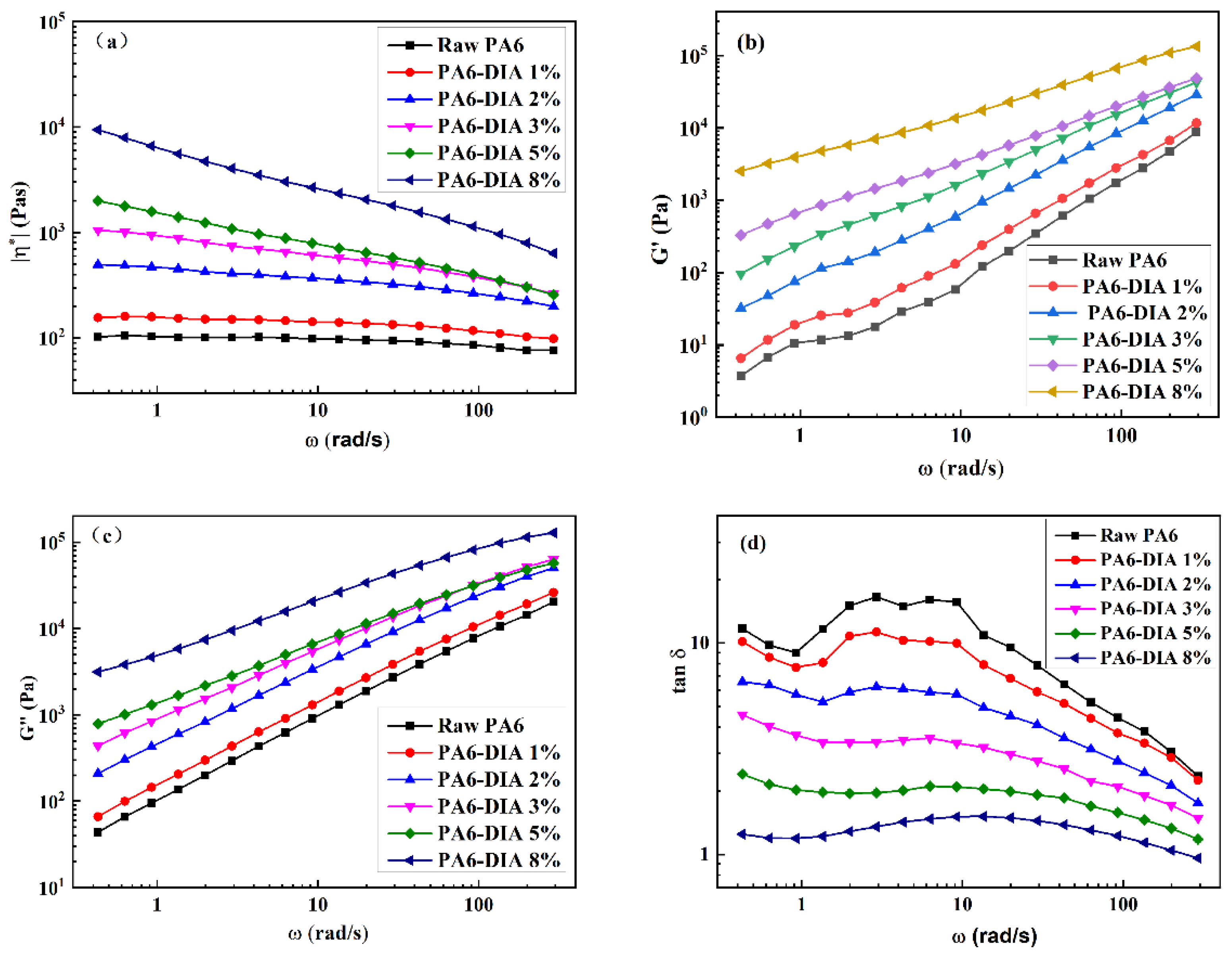 Polymers 15 02056 g003