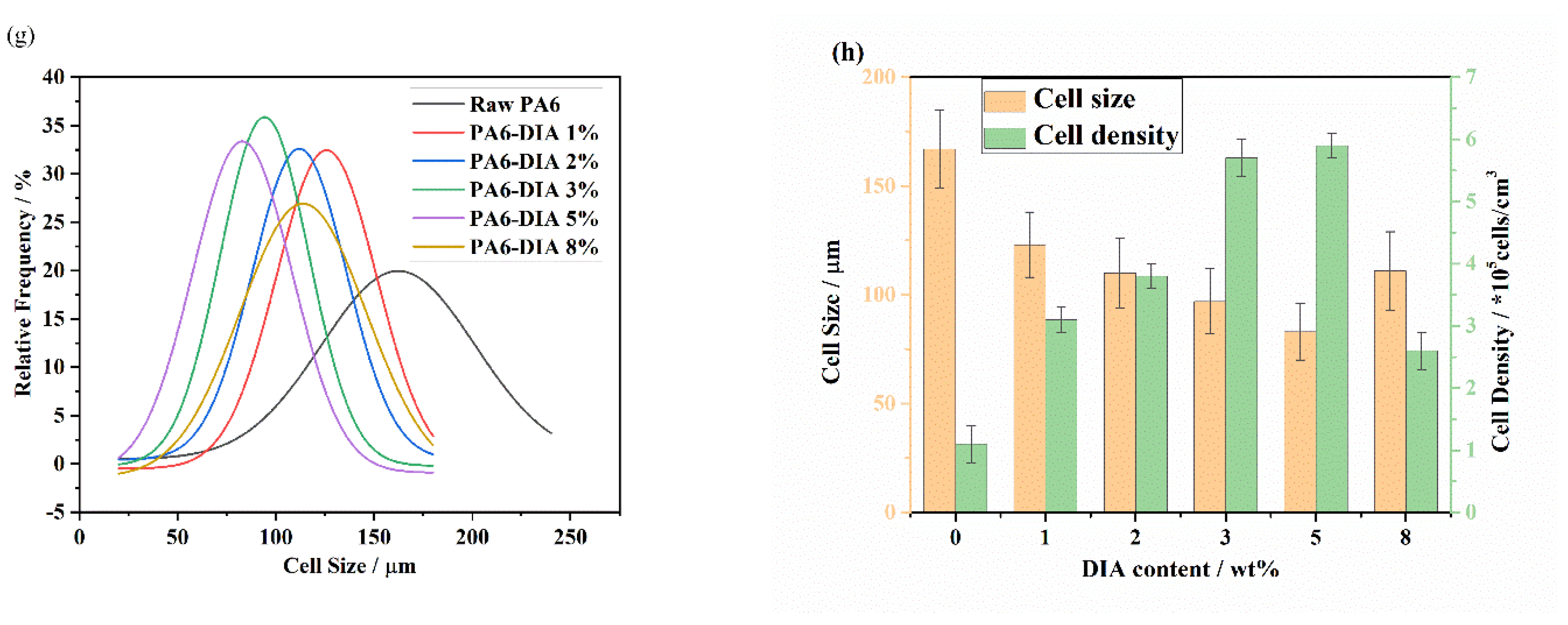 Polymers 15 02056 g007b
