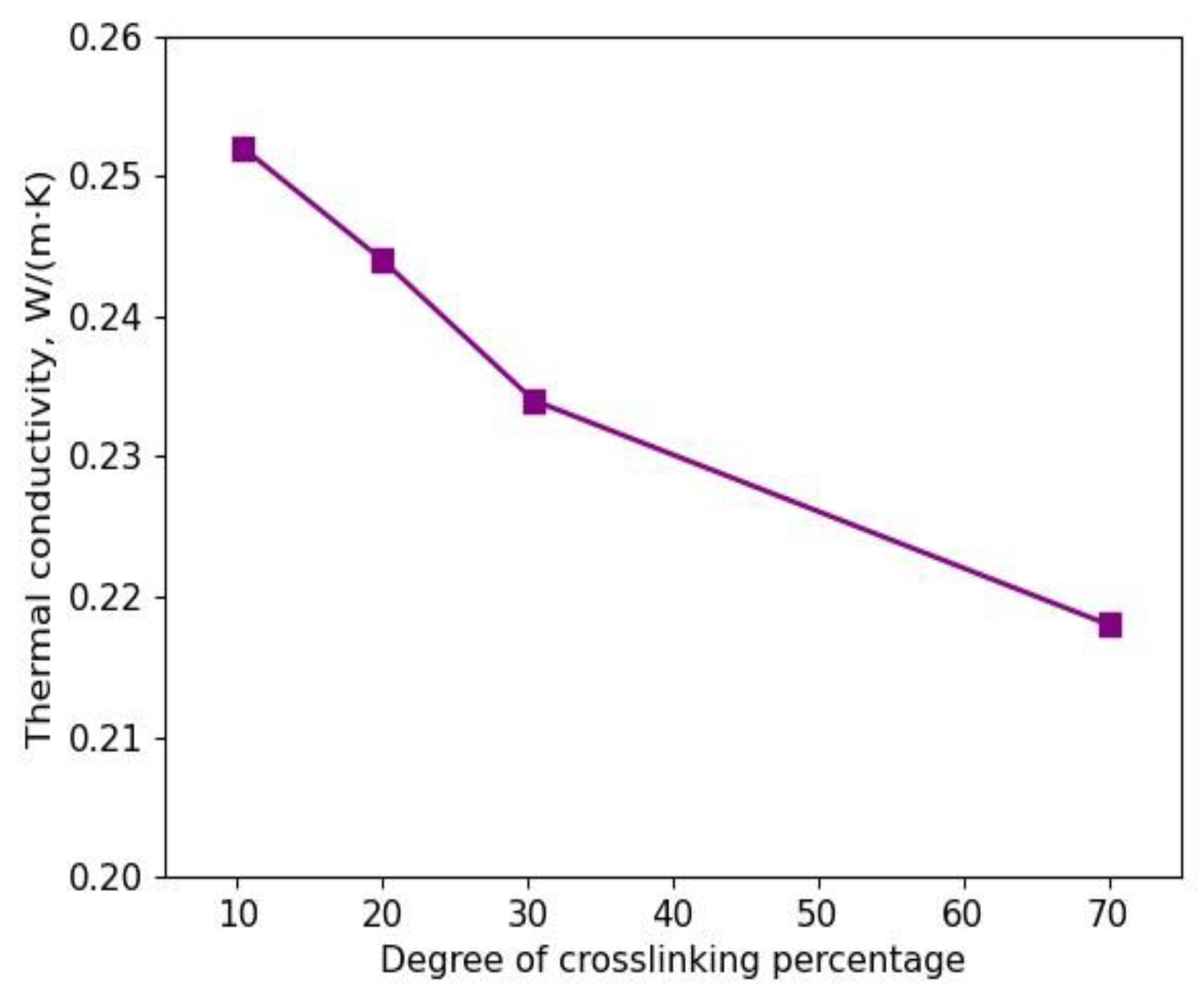 Polymers 15 02058 g008