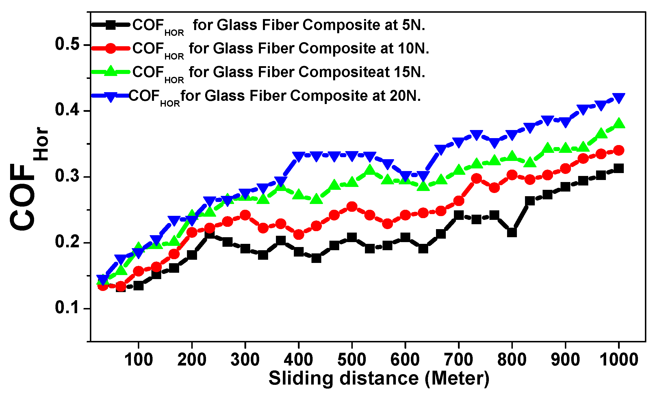 Polymers 15 02064 g007 Polymers 15 02064 g007