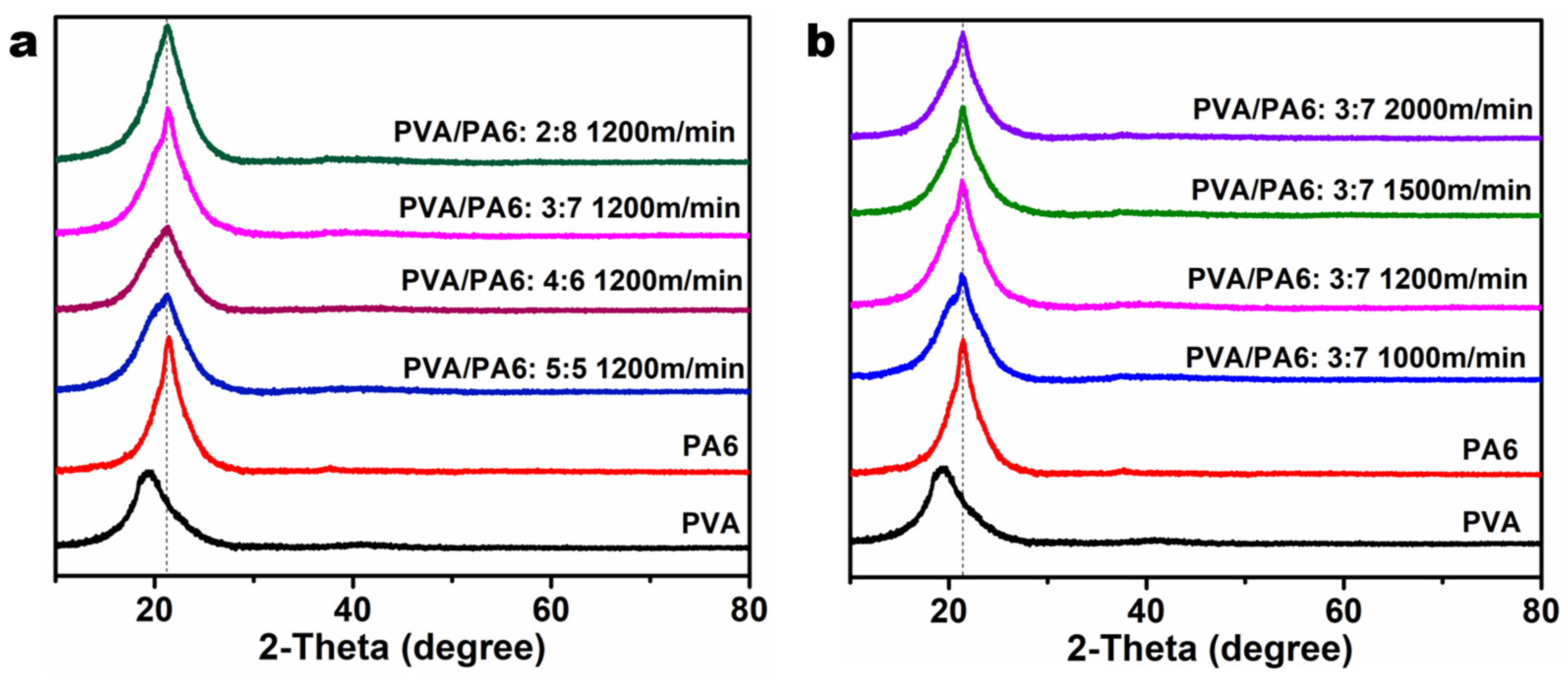 Polymers 15 02071 g004