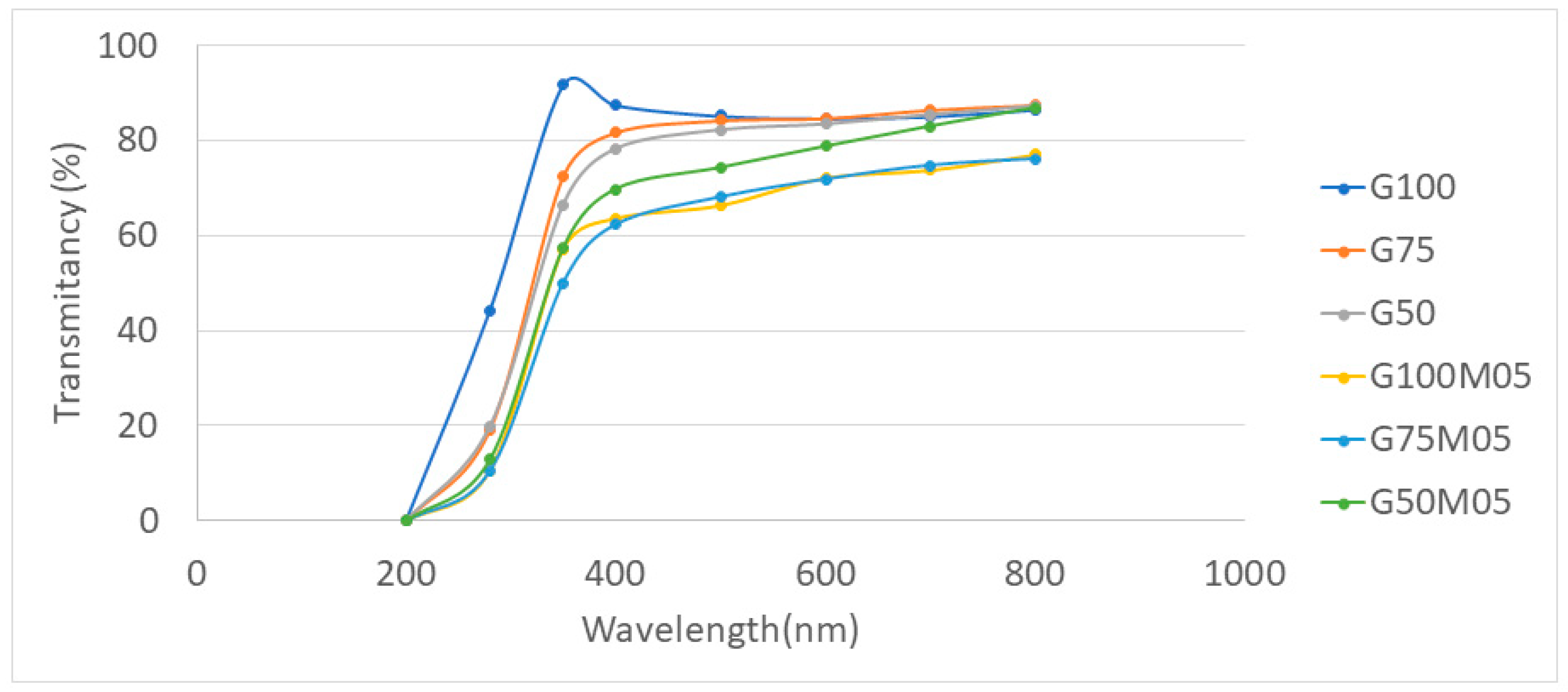 Polymers 15 02075 g003 Polymers 15 02075 g003