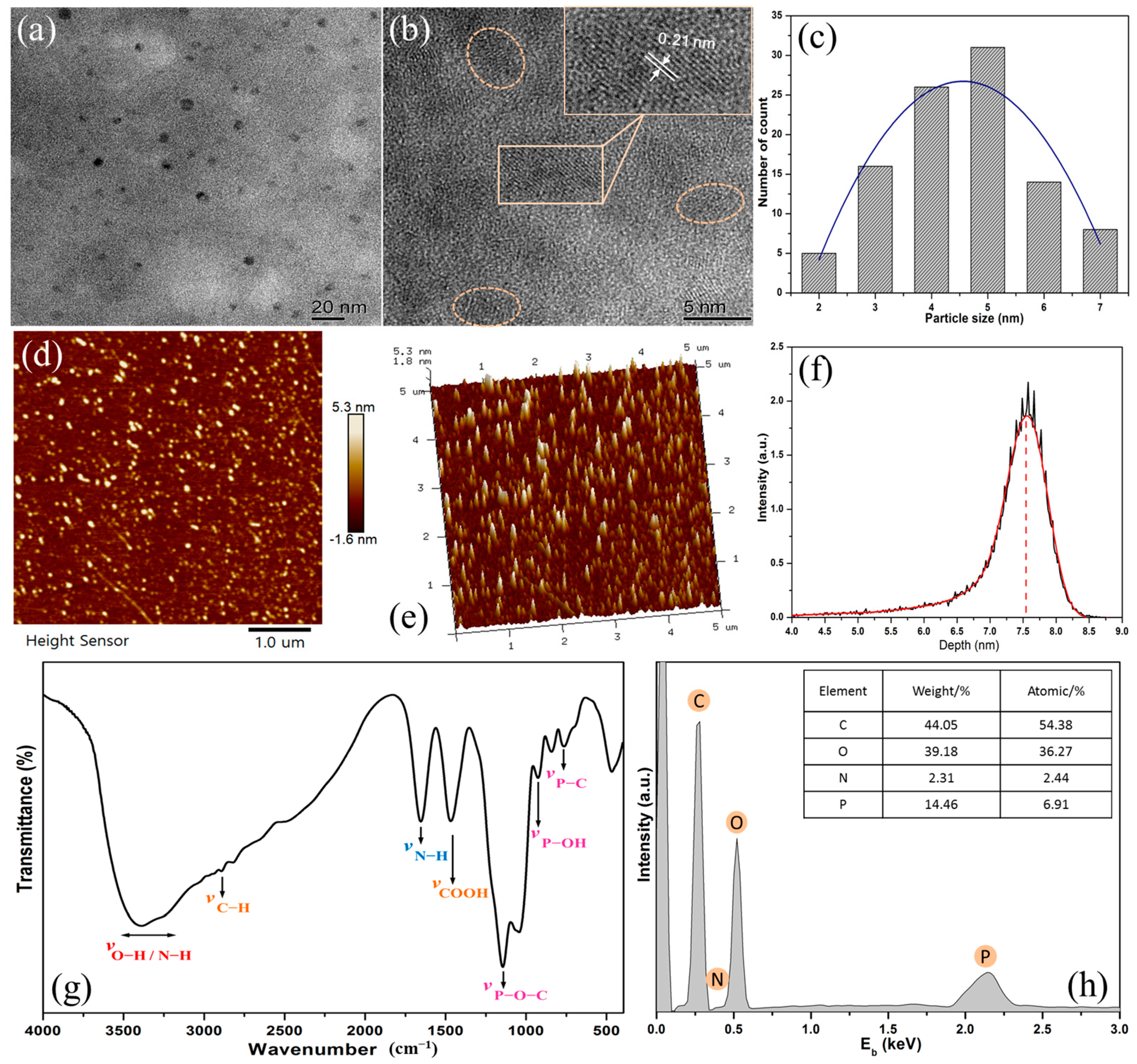 Polymers 15 02077 g003