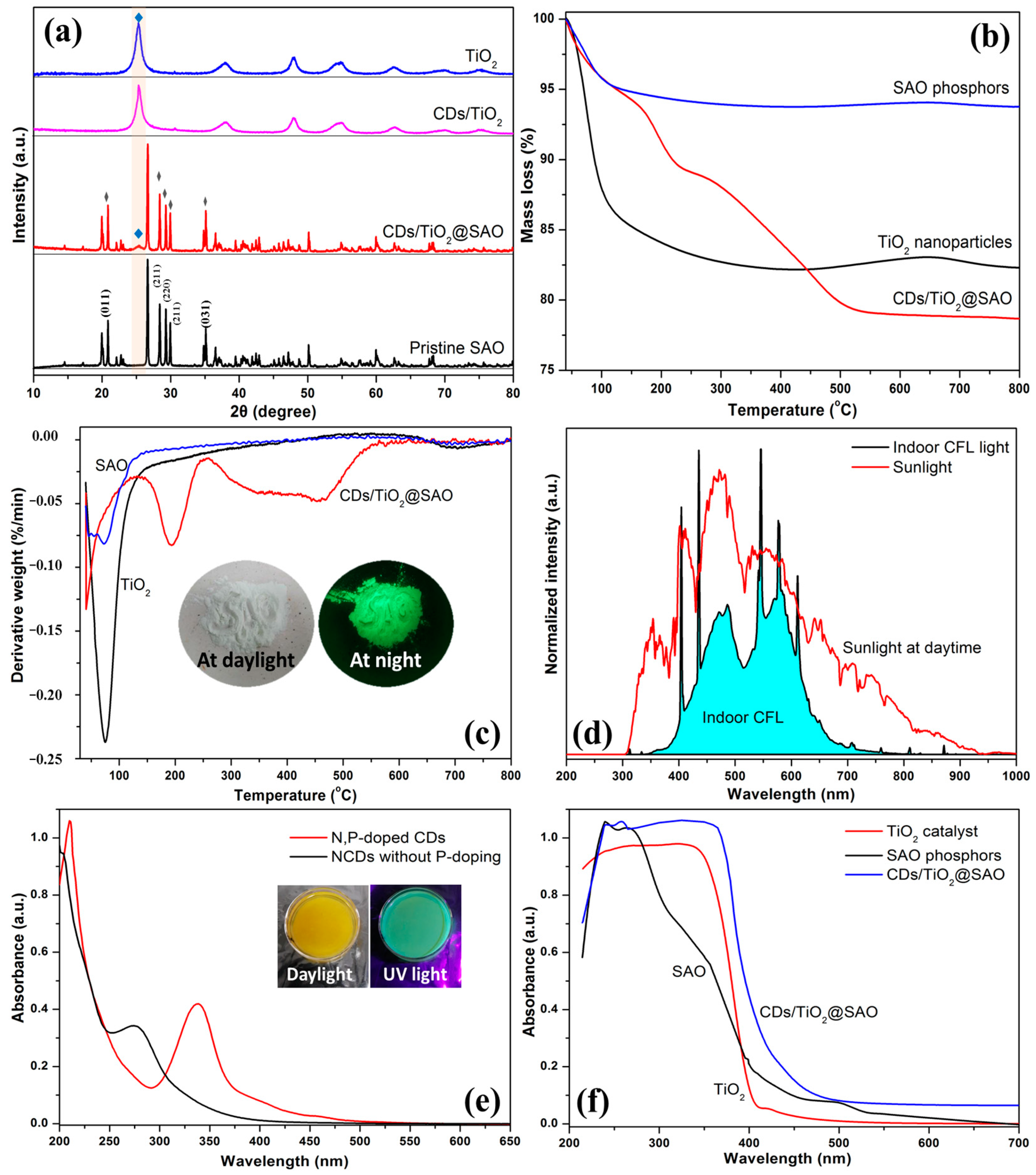 Polymers 15 02077 g005