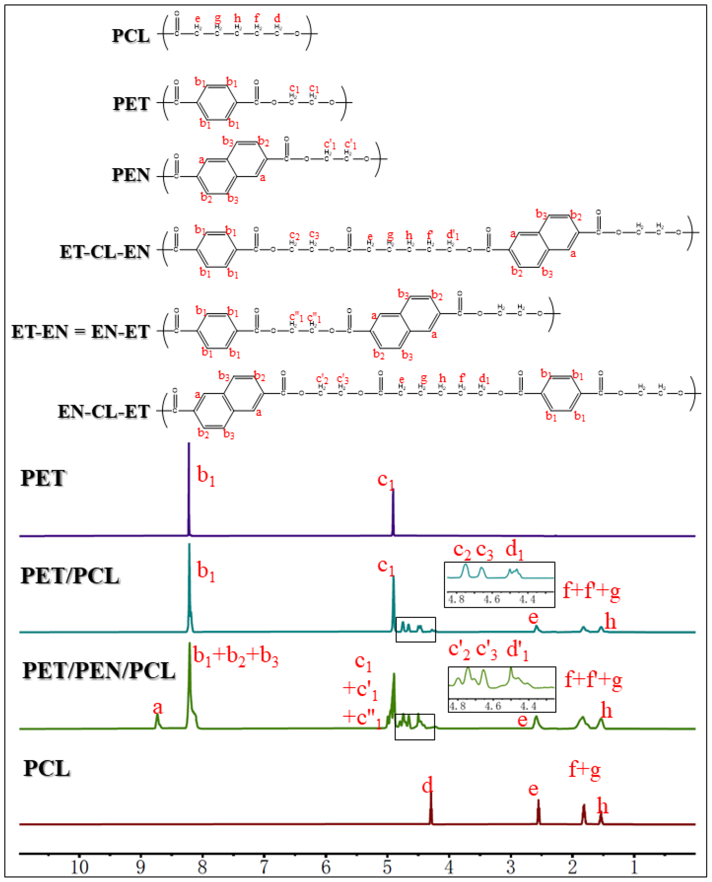Polymers 15 02082 g002