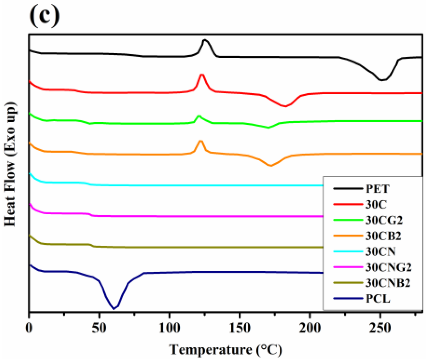 Polymers 15 02082 g003b