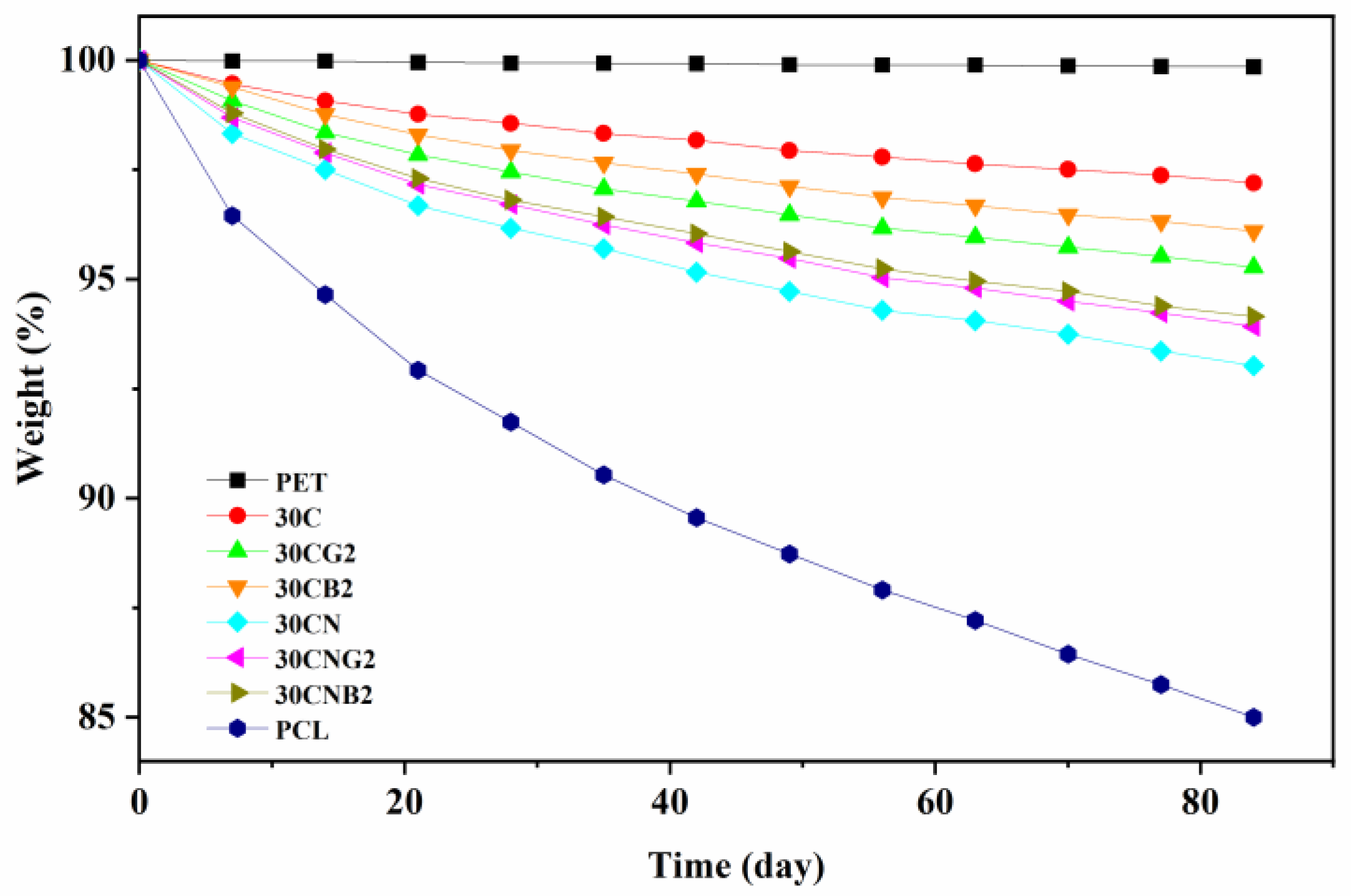 Polymers 15 02082 g010