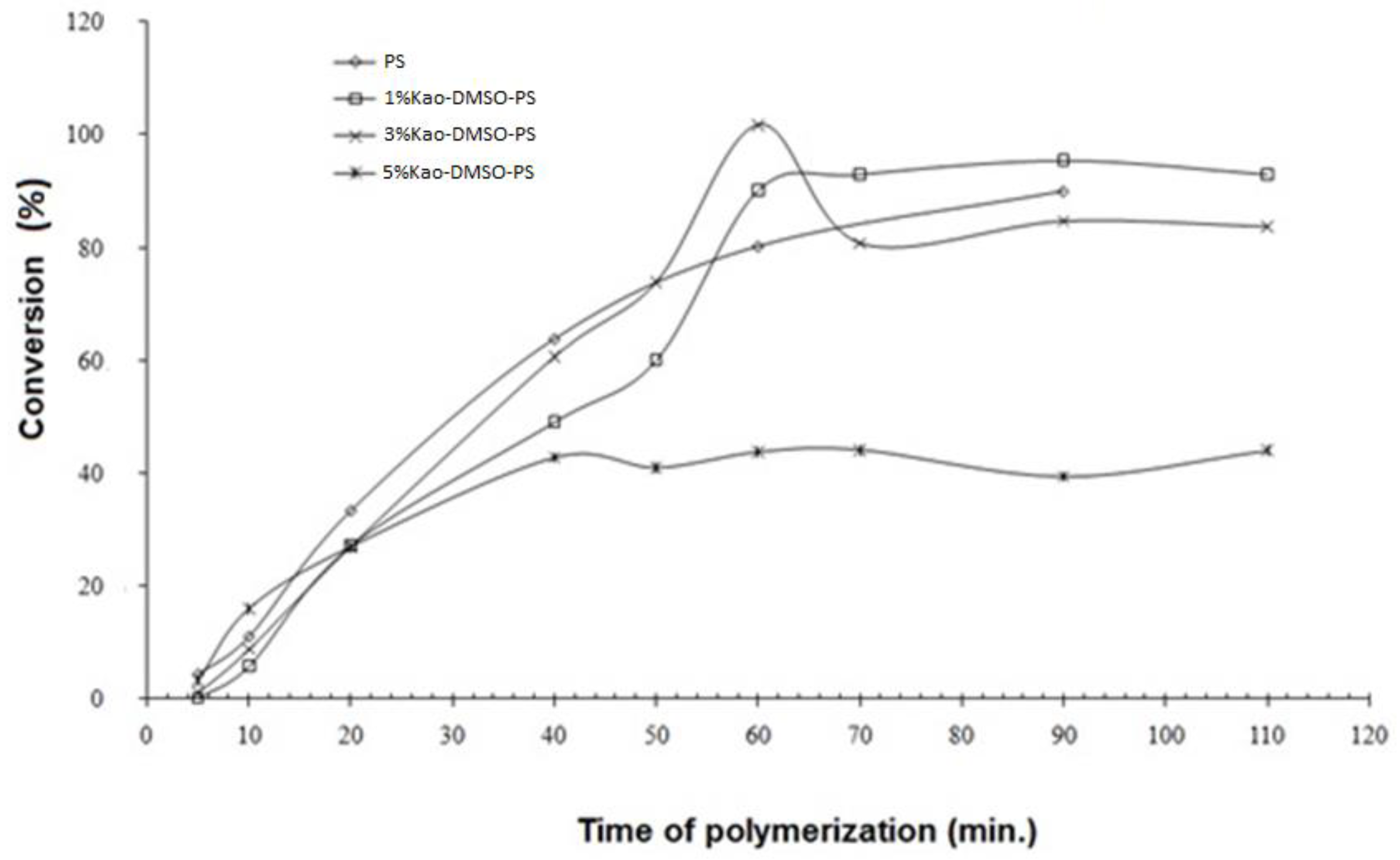 Polymers 15 02094 g007 Polymers 15 02094 g007