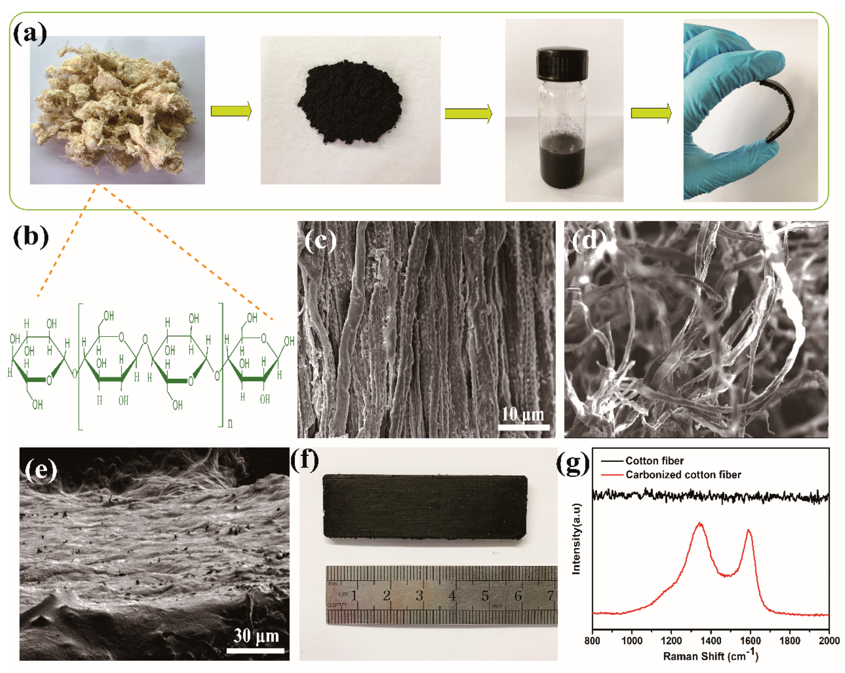 Polymers | Free Full-Text | A Flexible and Highly Sensitive