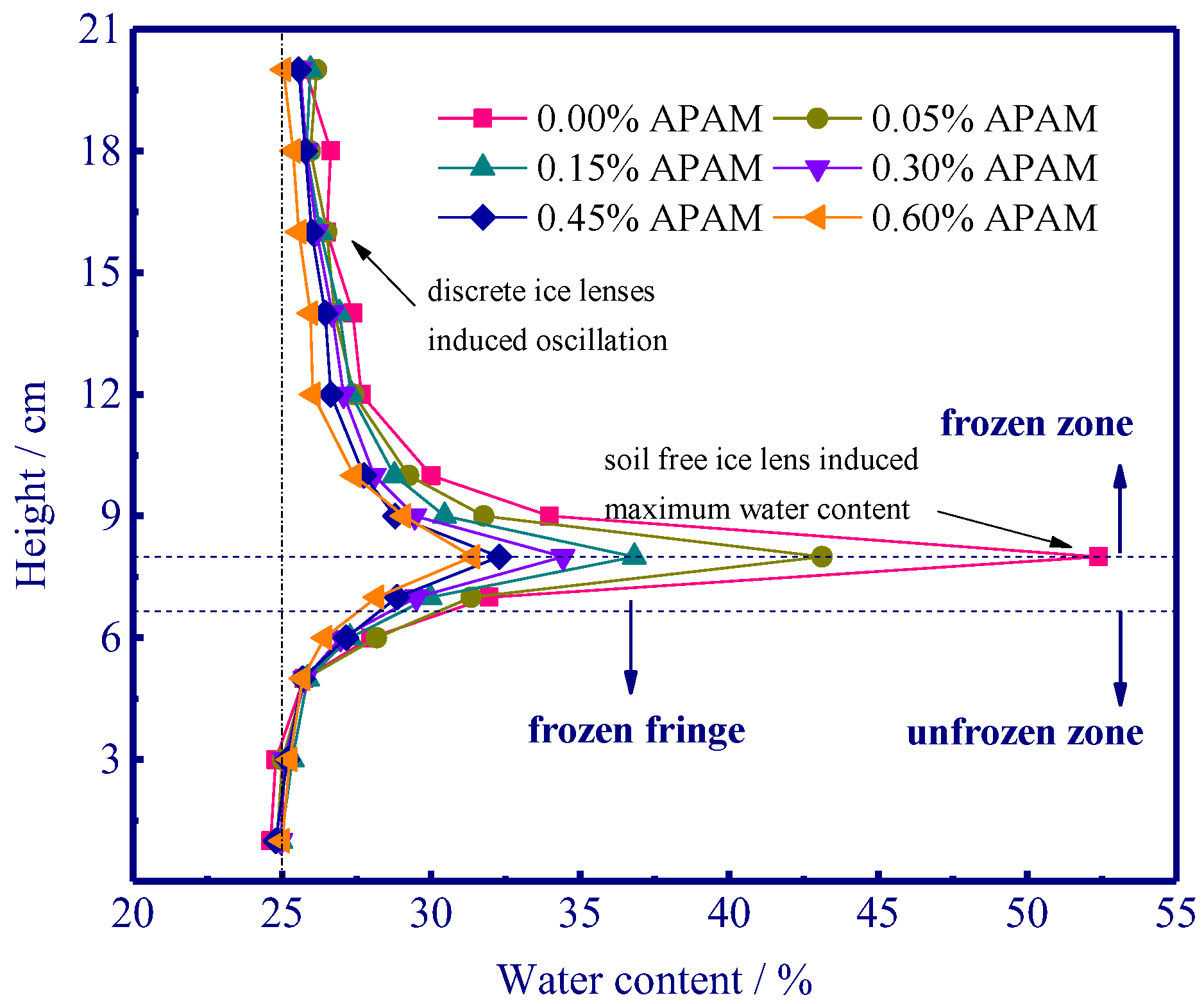 Polymers 15 02096 g006