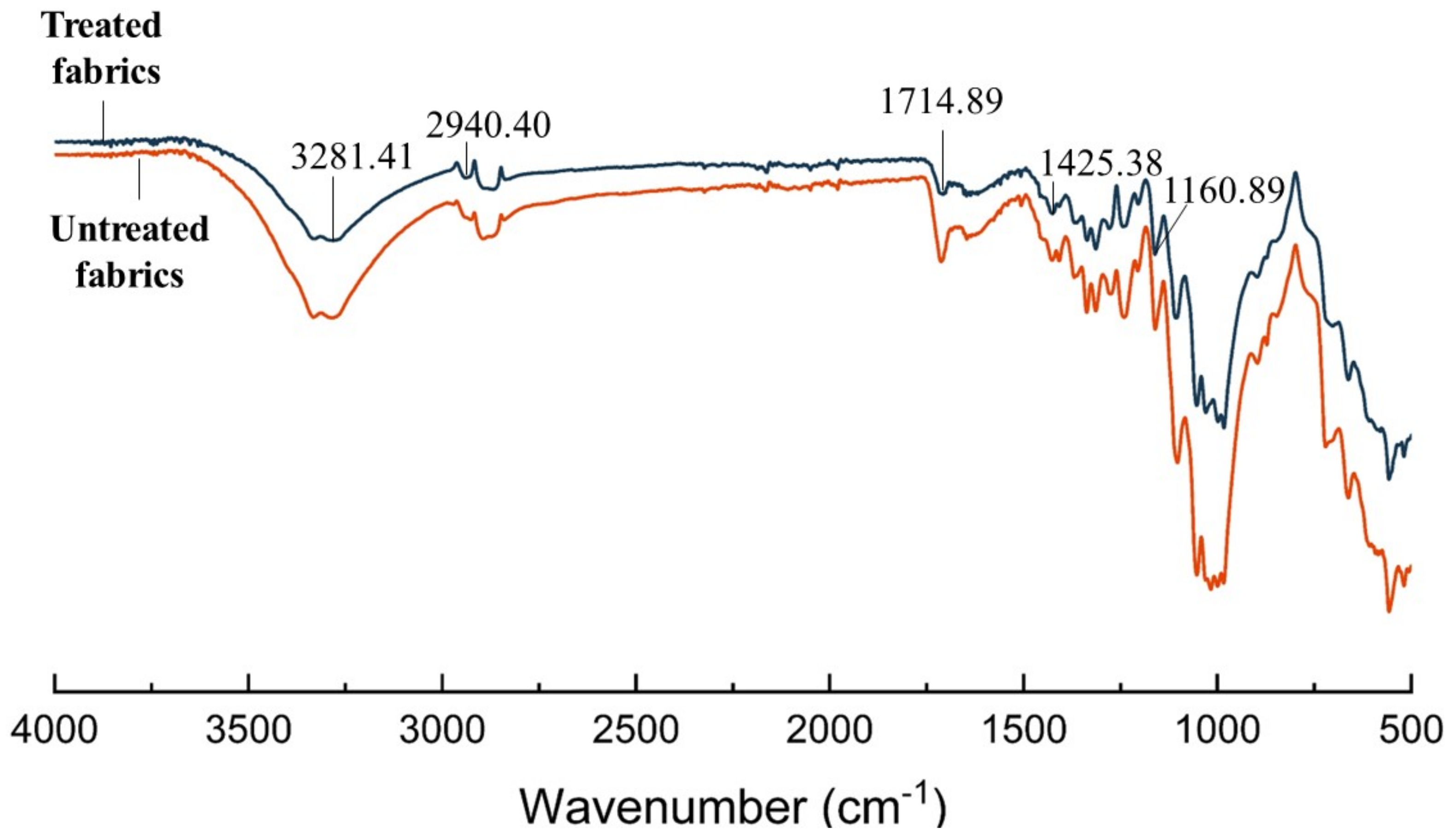 Polymers 15 02097 g006