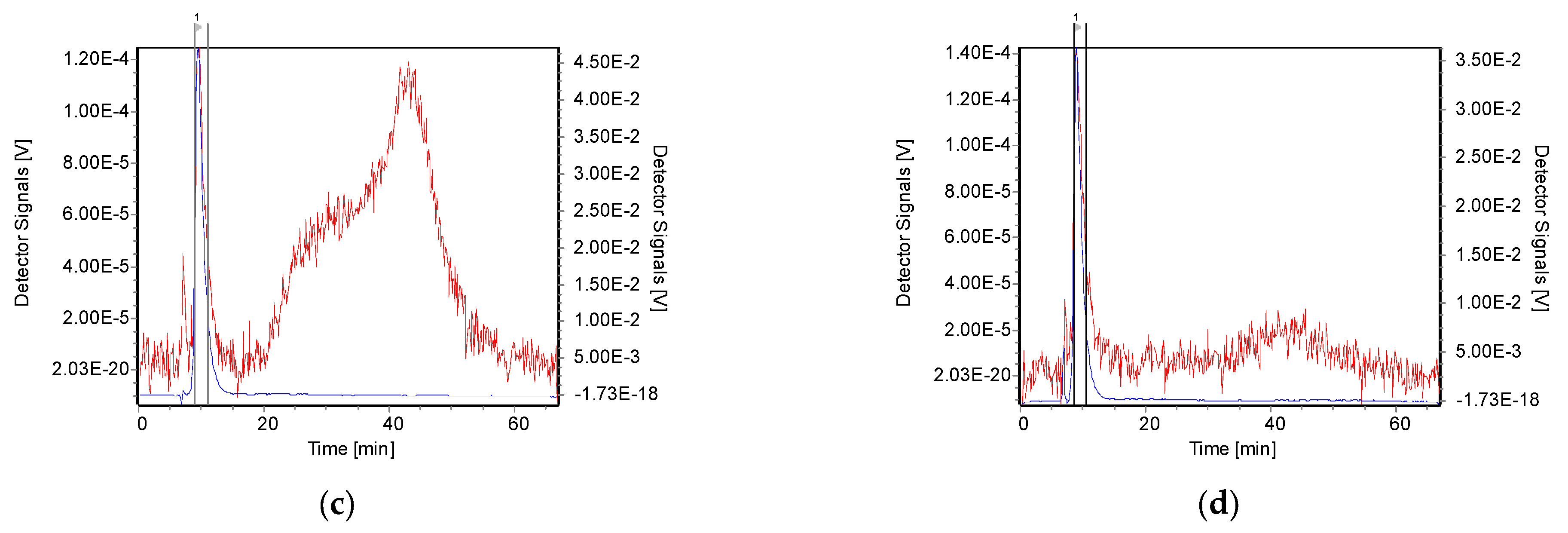 Polymers 15 02115 g003b