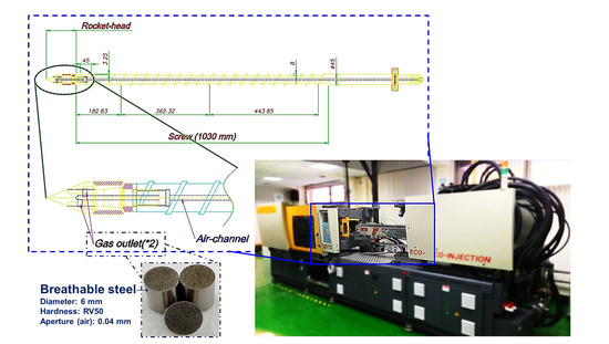 Structural Foam Injection Molding, Thermoforming