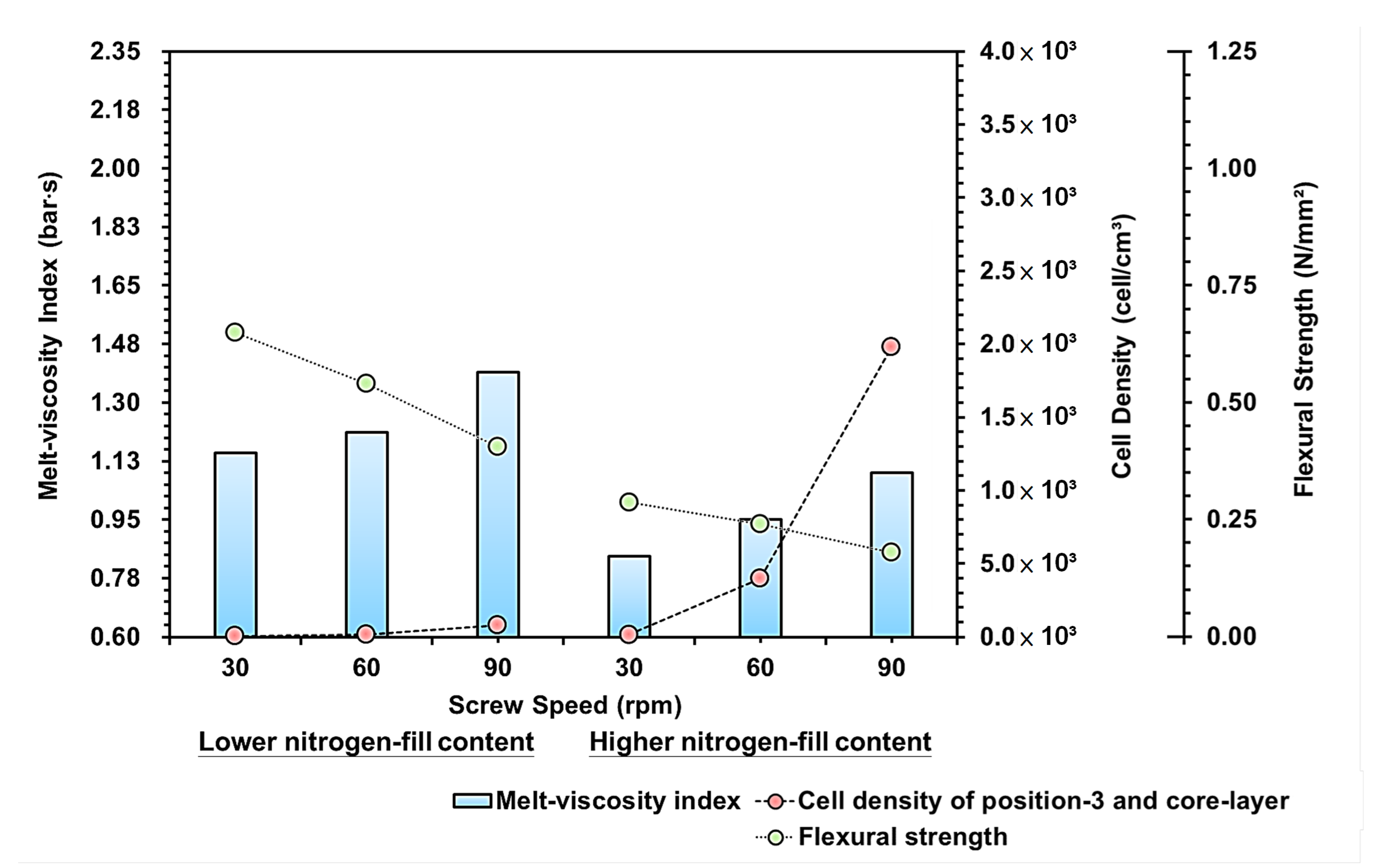 Polymers 15 02116 g012